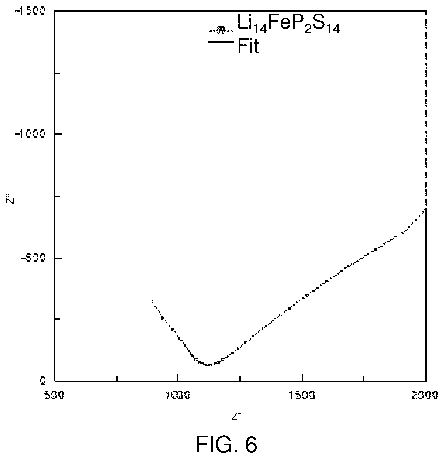 Patent US12129171 Figure 14 – Lithium metal sulfide and lithium metal sulfide argyrodite ionically conductive compounds and related uses