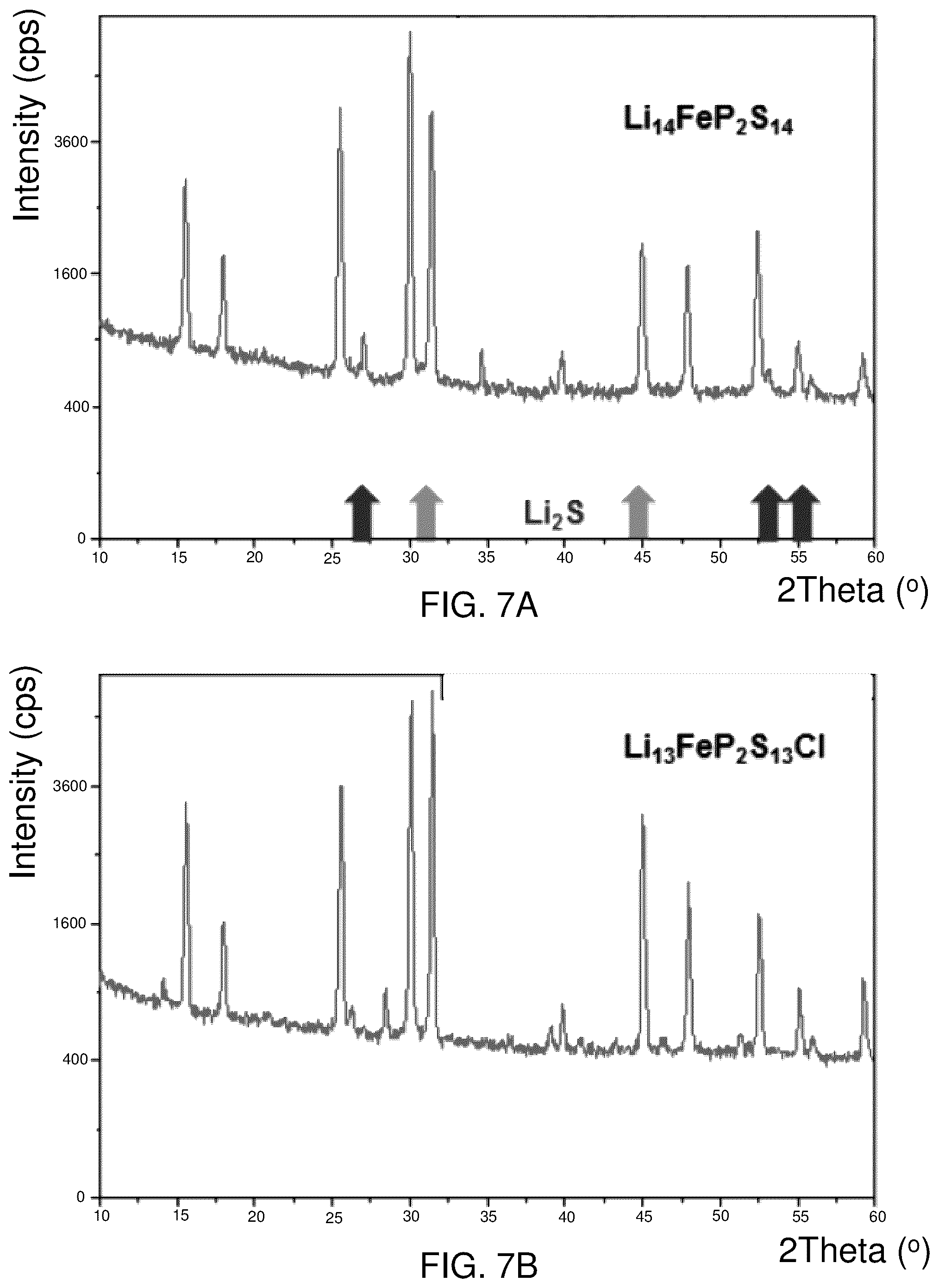 Patent US12129171 Figure 15 – Lithium metal sulfide and lithium metal sulfide argyrodite ionically conductive compounds and related uses