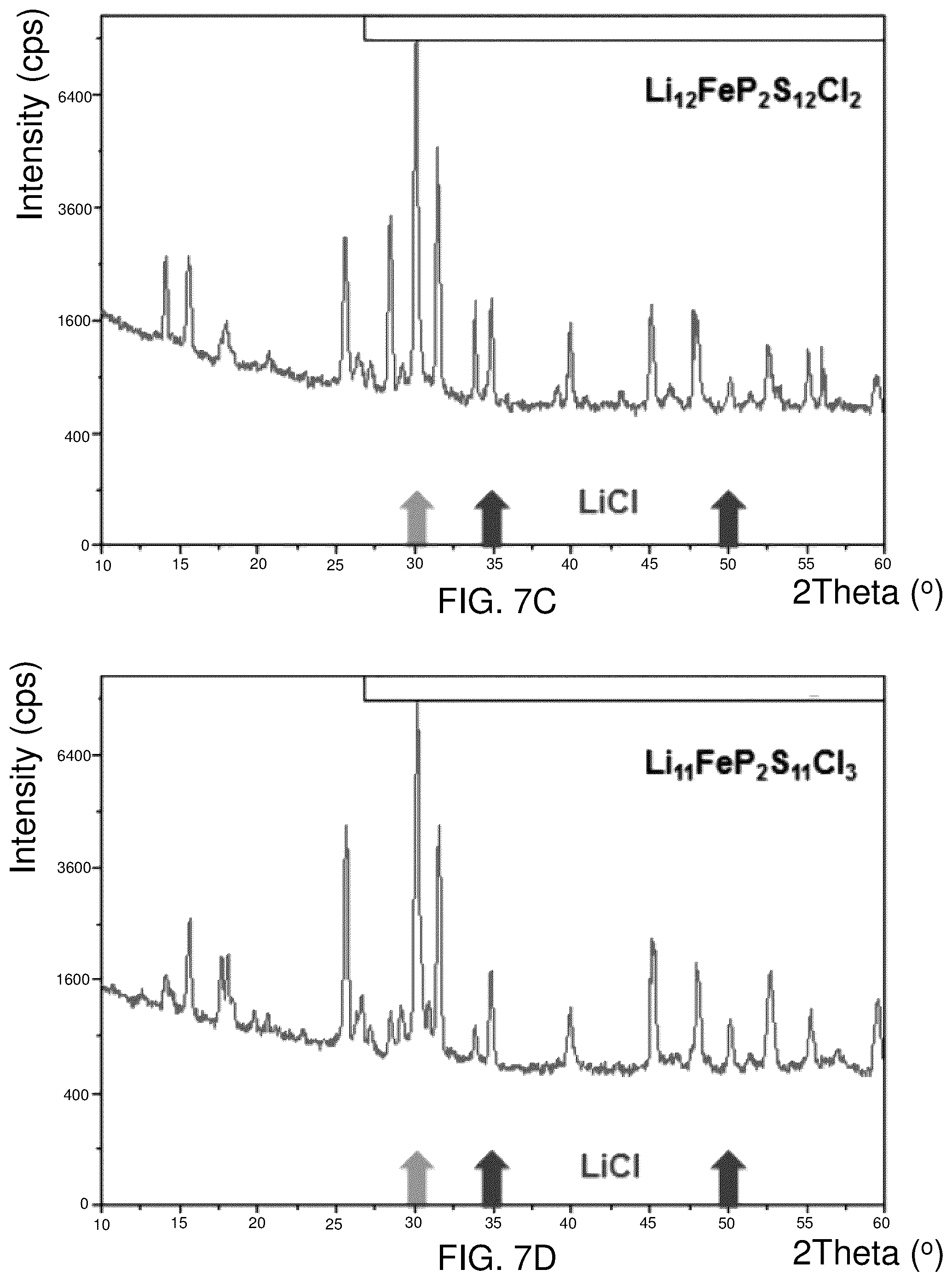 Patent US12129171 Figure 16 – Lithium metal sulfide and lithium metal sulfide argyrodite ionically conductive compounds and related uses