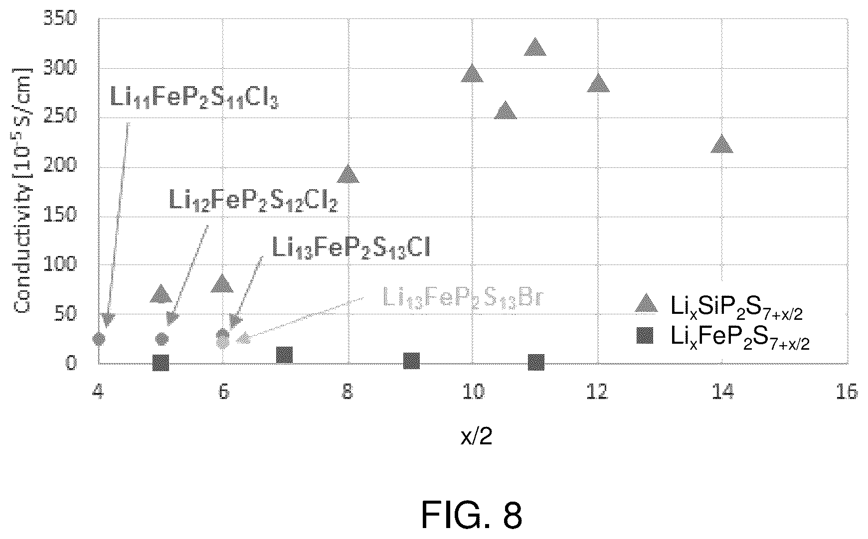 Patent US12129171 Figure 17 – Lithium metal sulfide and lithium metal sulfide argyrodite ionically conductive compounds and related uses