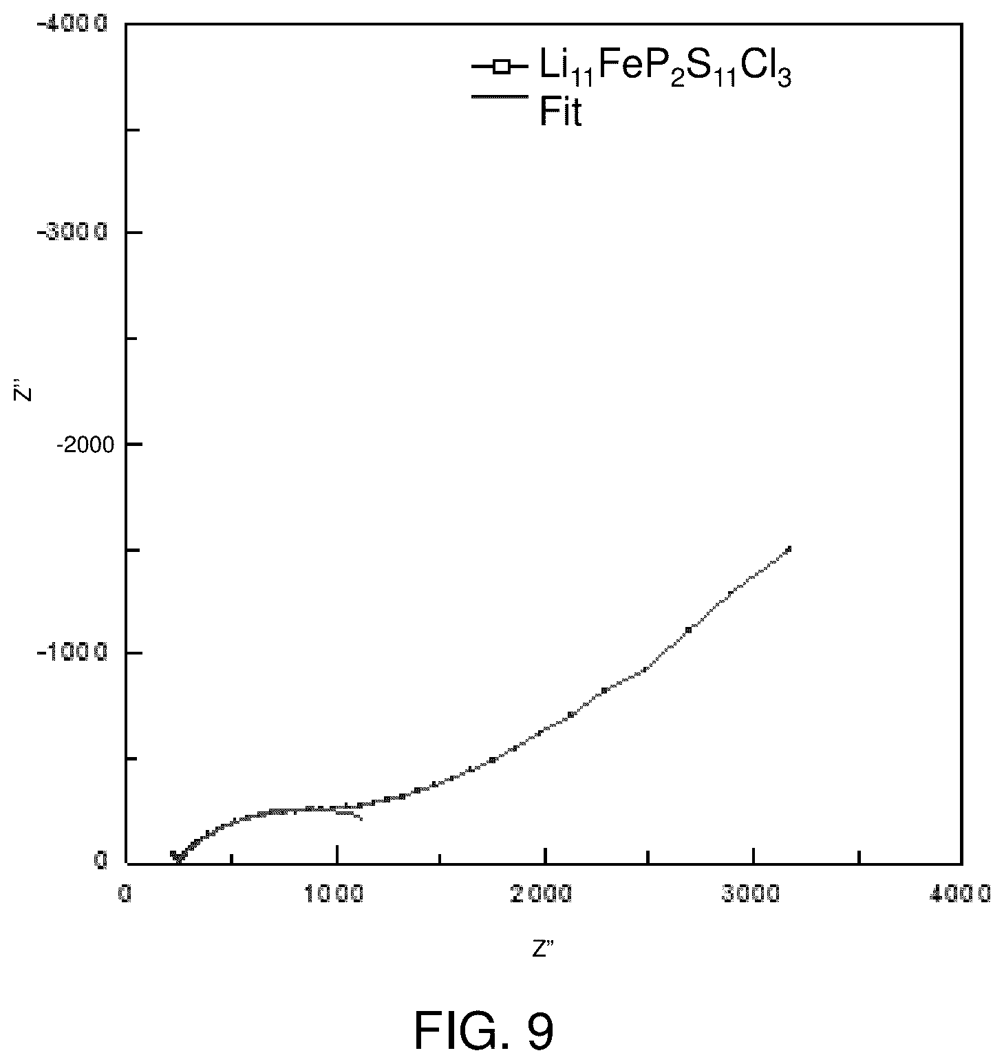 Patent US12129171 Figure 18 – Lithium metal sulfide and lithium metal sulfide argyrodite ionically conductive compounds and related uses