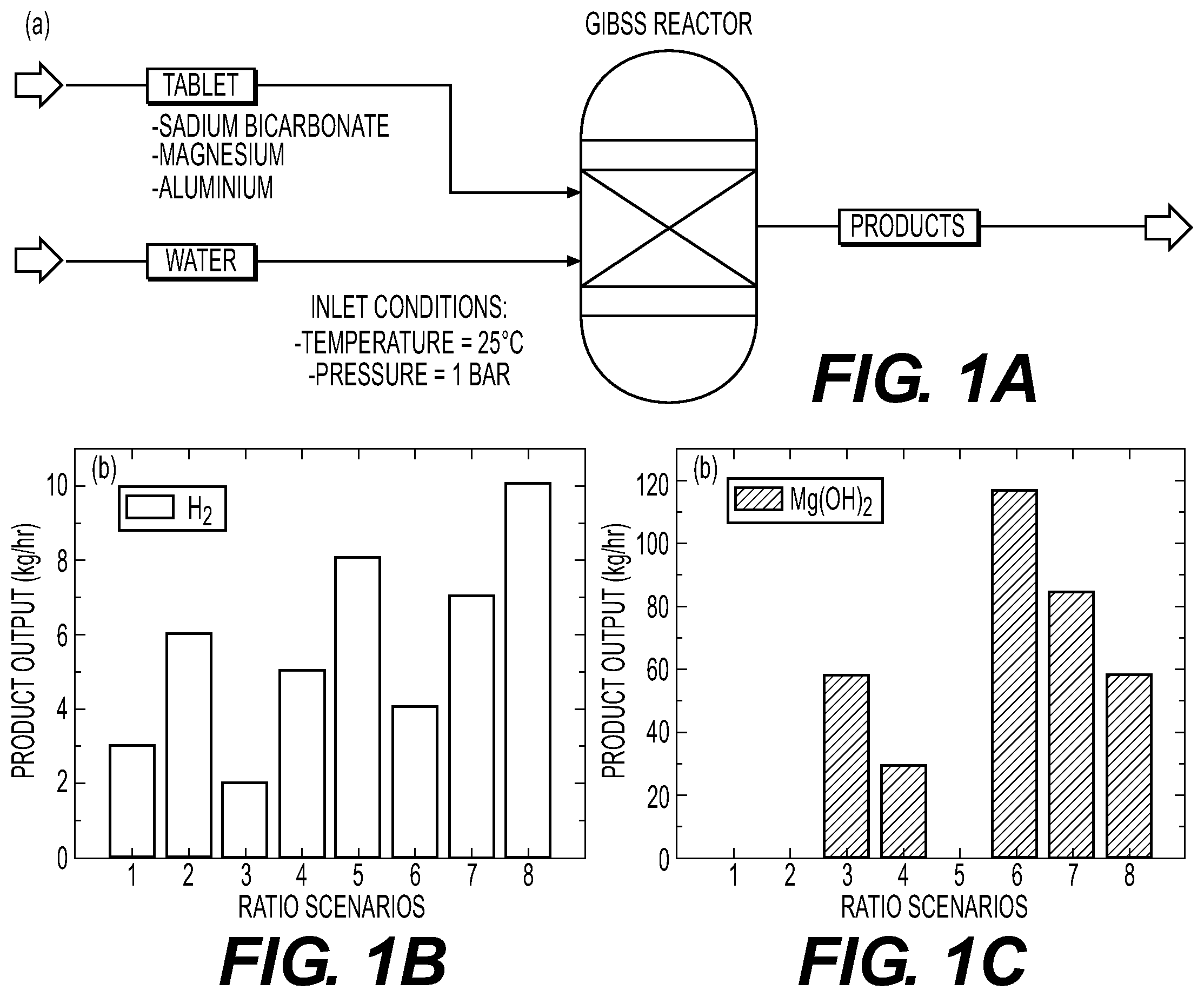 Patent US12129173 Figure 1 – Dual hydrogen and suspension production system using magnesium-aluminum based effervescent tablets