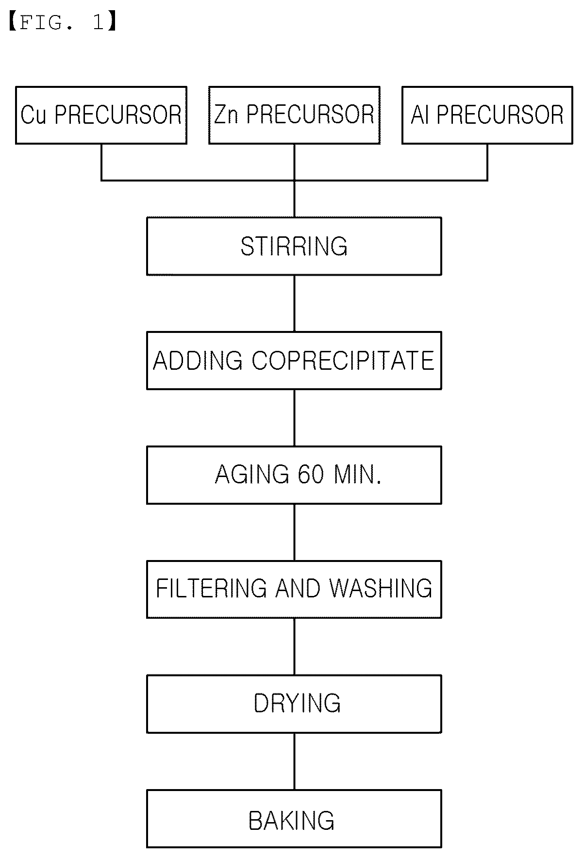 Patent US12129174 — Catalyst for water gas shift reaction at middle temperature, preparation method thereof, and hydrogen preparation method using same — Figure 1