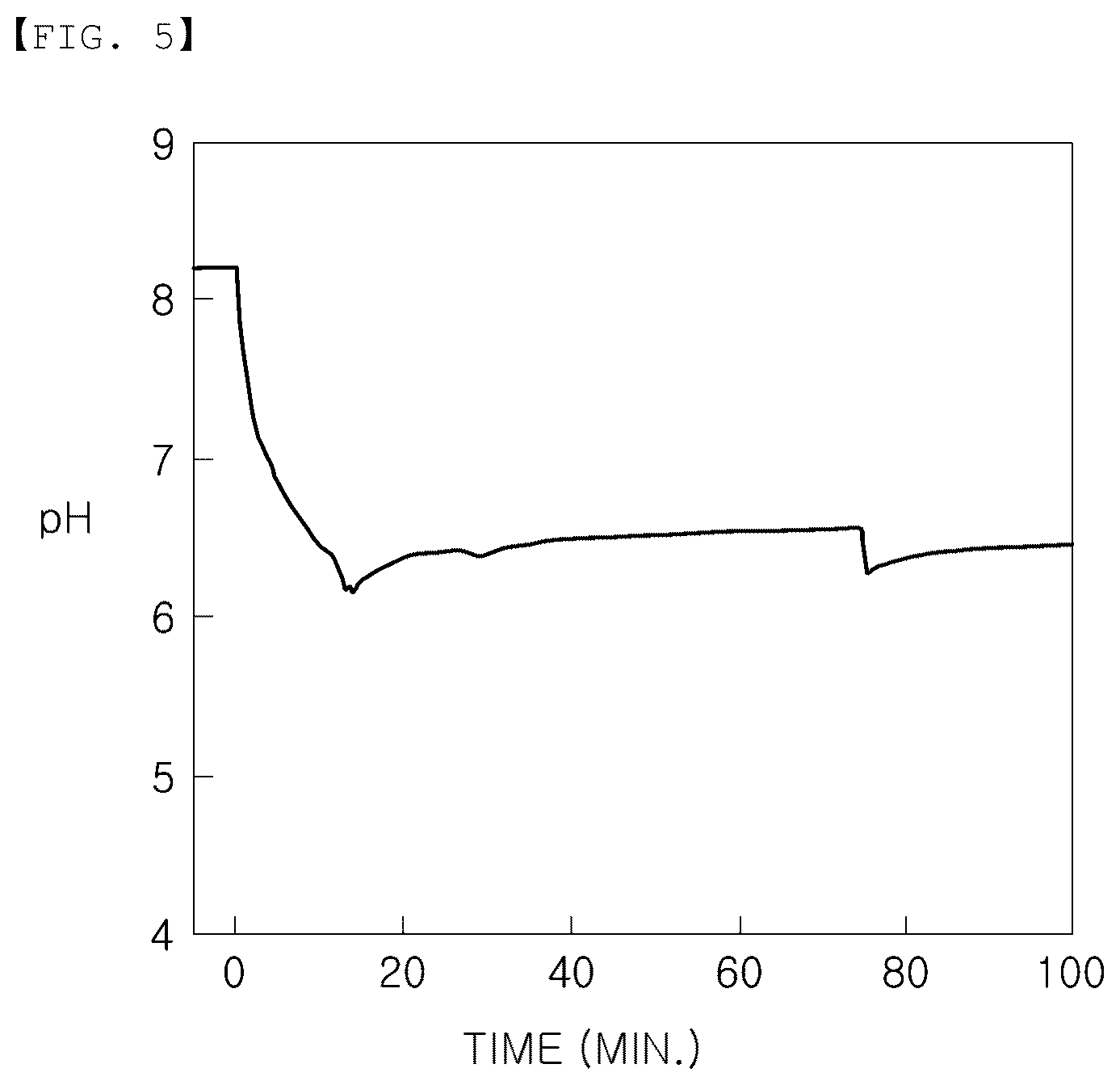Patent US12129174 Figure 4 – Catalyst for water gas shift reaction at middle temperature, preparation method thereof, and hydrogen preparation method using same