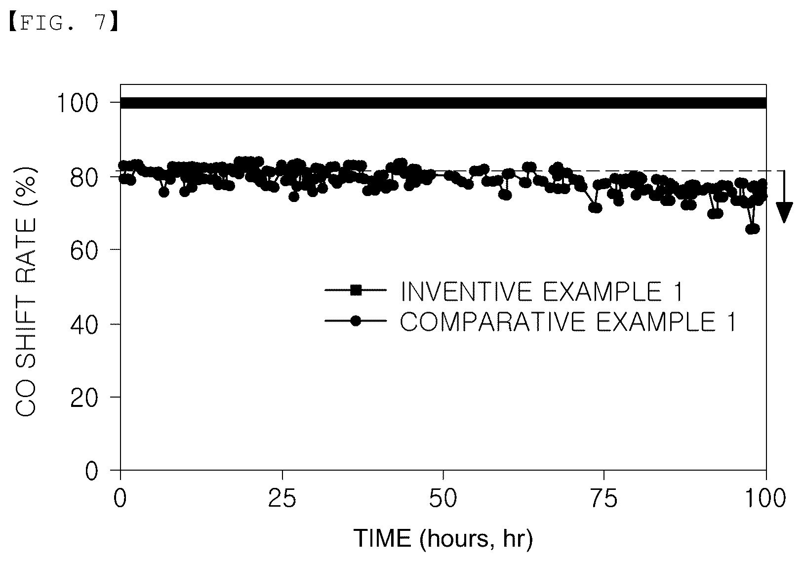 Patent US12129174 Figure 7 – Catalyst for water gas shift reaction at middle temperature, preparation method thereof, and hydrogen preparation method using same