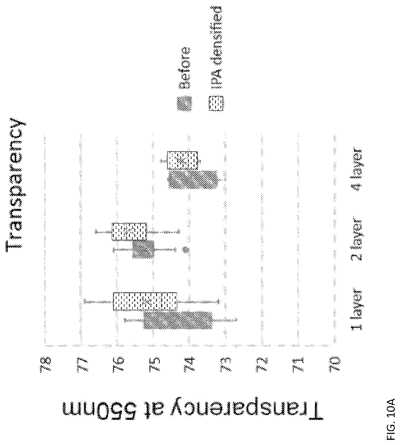 Patent US12129175 Figure 5 – Films of multiwall, few wall, and single wall carbon nanotube mixtures