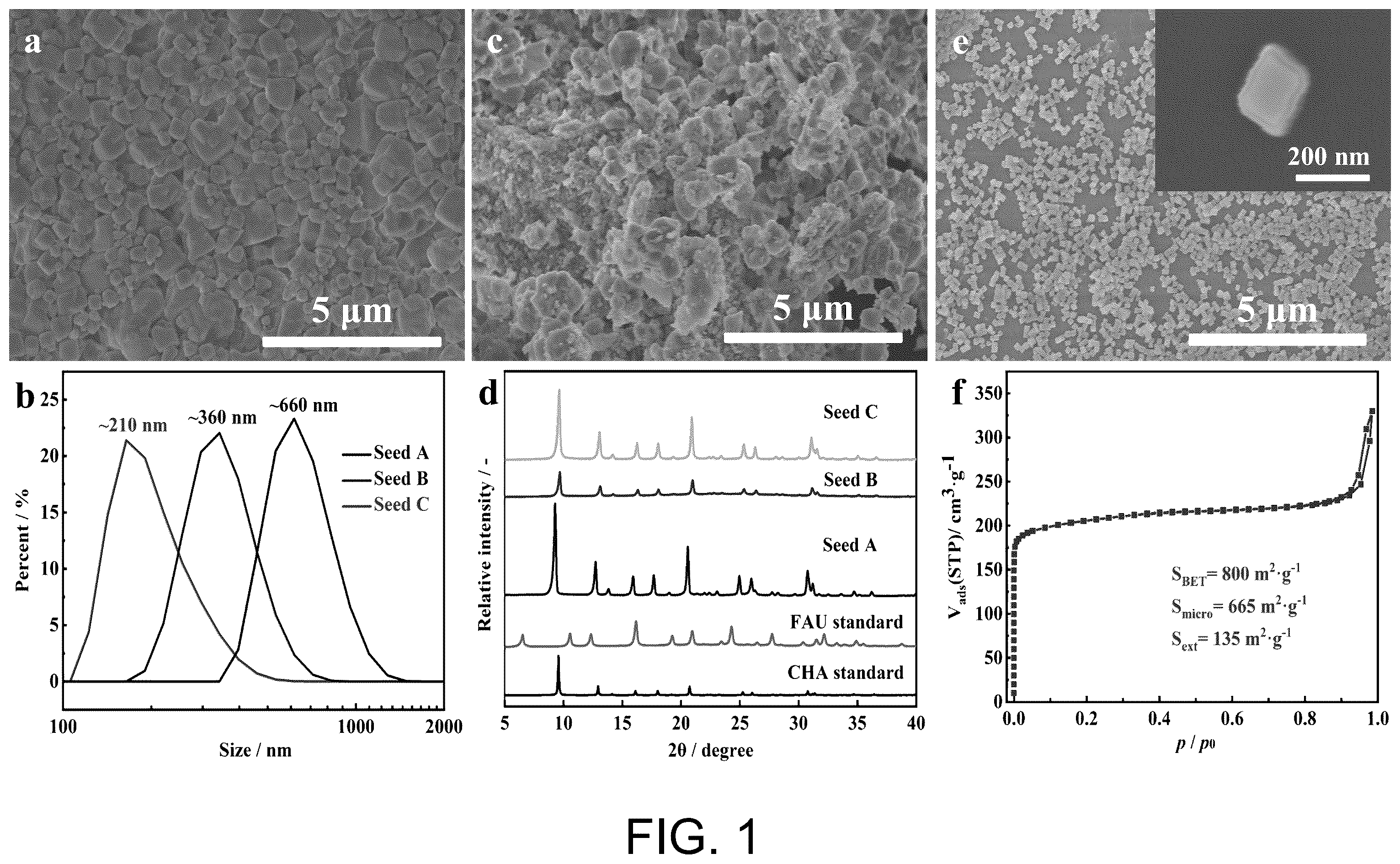 Patent US12129178 Figure 1 – Preparation method of SSZ-13 zeolite membrane