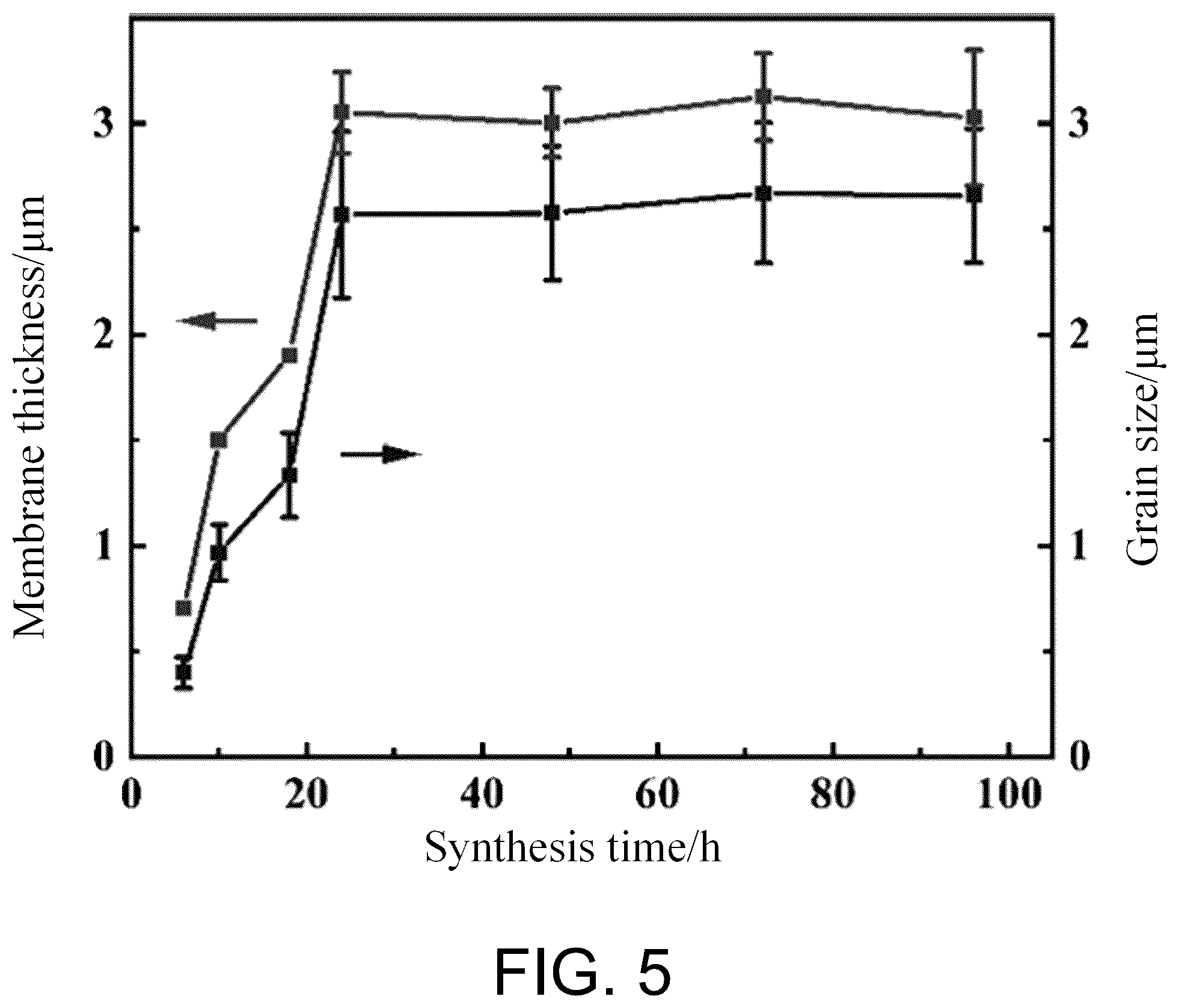 Patent US12129178 Figure 5 – Preparation method of SSZ-13 zeolite membrane