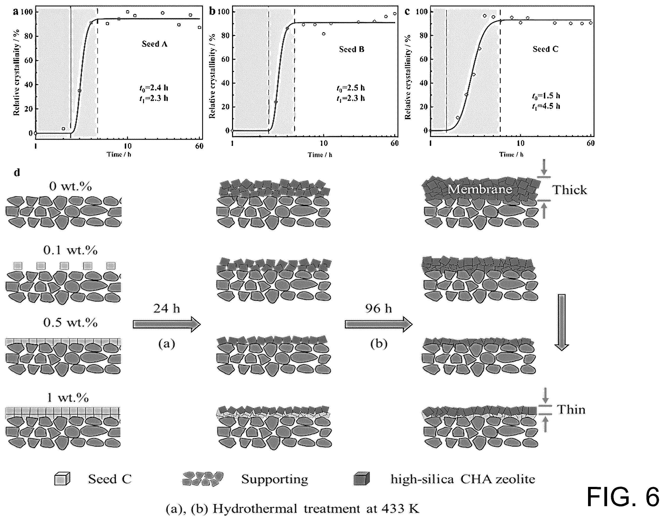 Patent US12129178 Figure 6 – Preparation method of SSZ-13 zeolite membrane