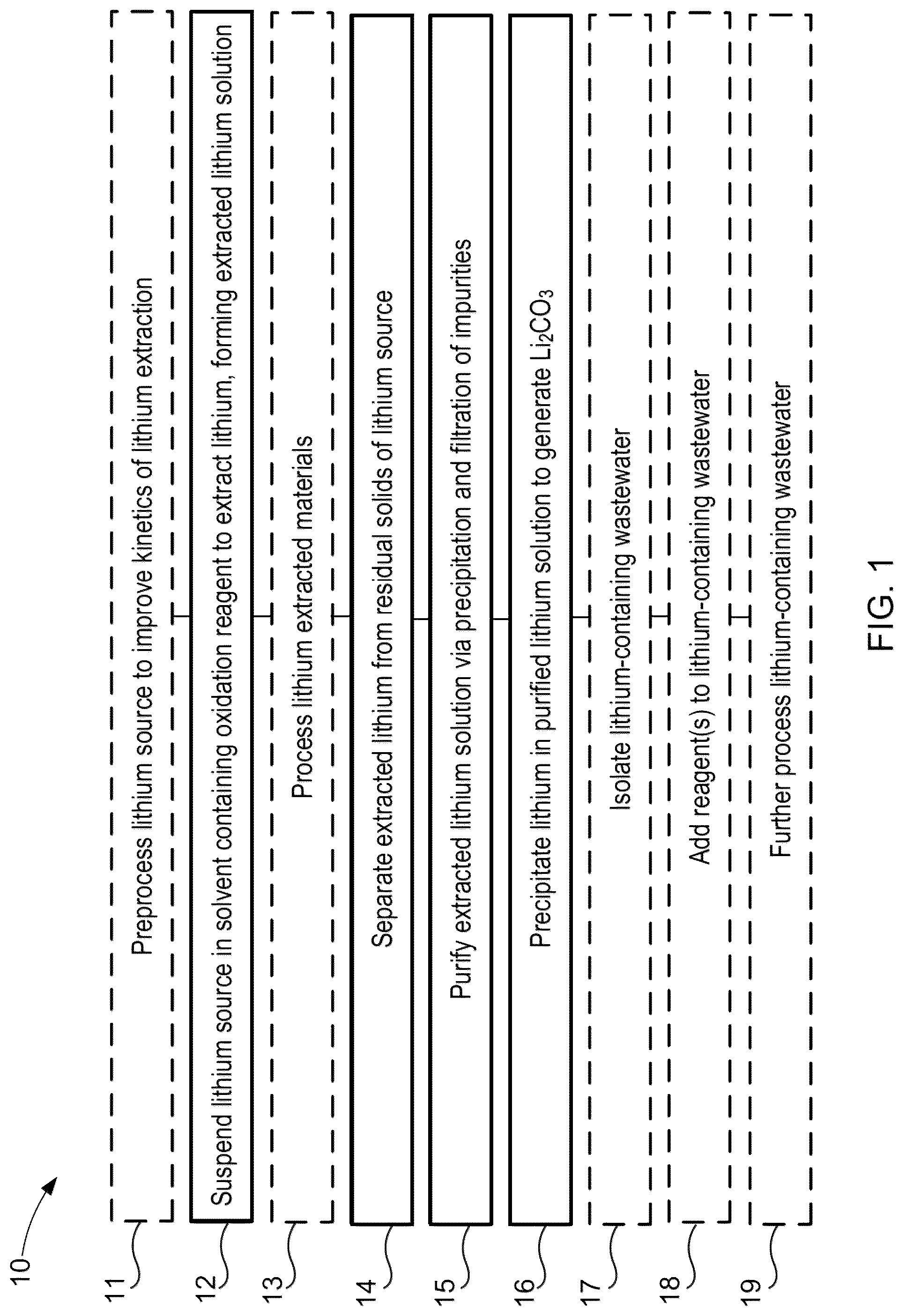 Patent US12129180 Figure 1 – Systems and methods for the recycling of lithium from battery waste