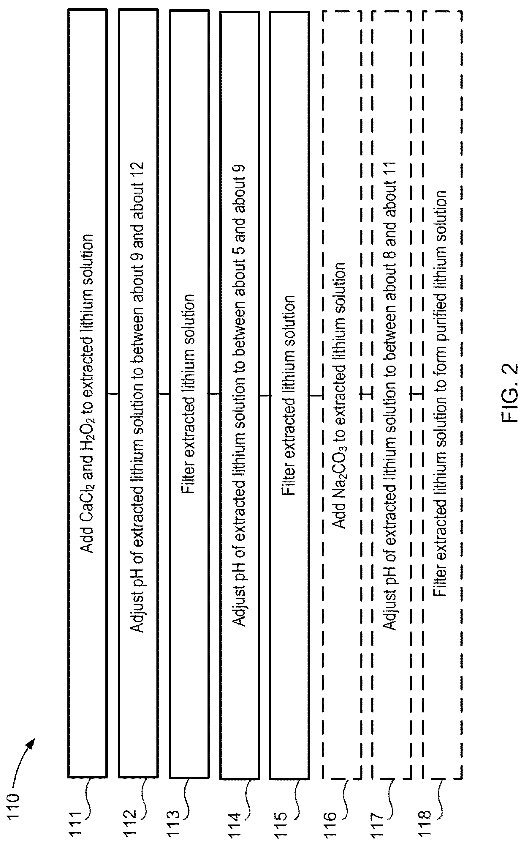 Patent US12129180 Figure 2 – Systems and methods for the recycling of lithium from battery waste