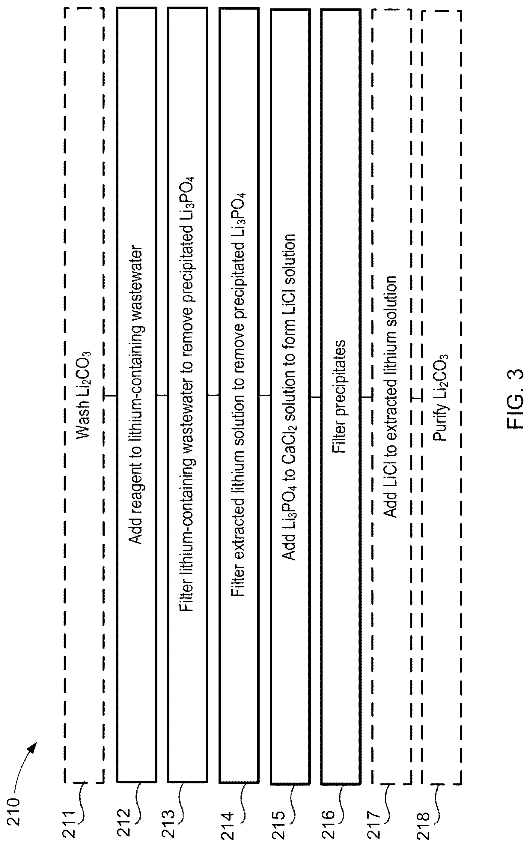 Patent US12129180 Figure 3 – Systems and methods for the recycling of lithium from battery waste