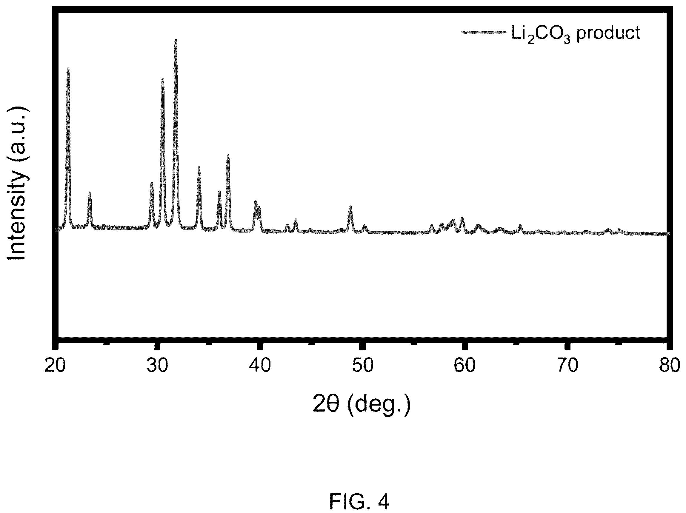 Patent US12129180 Figure 4 – Systems and methods for the recycling of lithium from battery waste