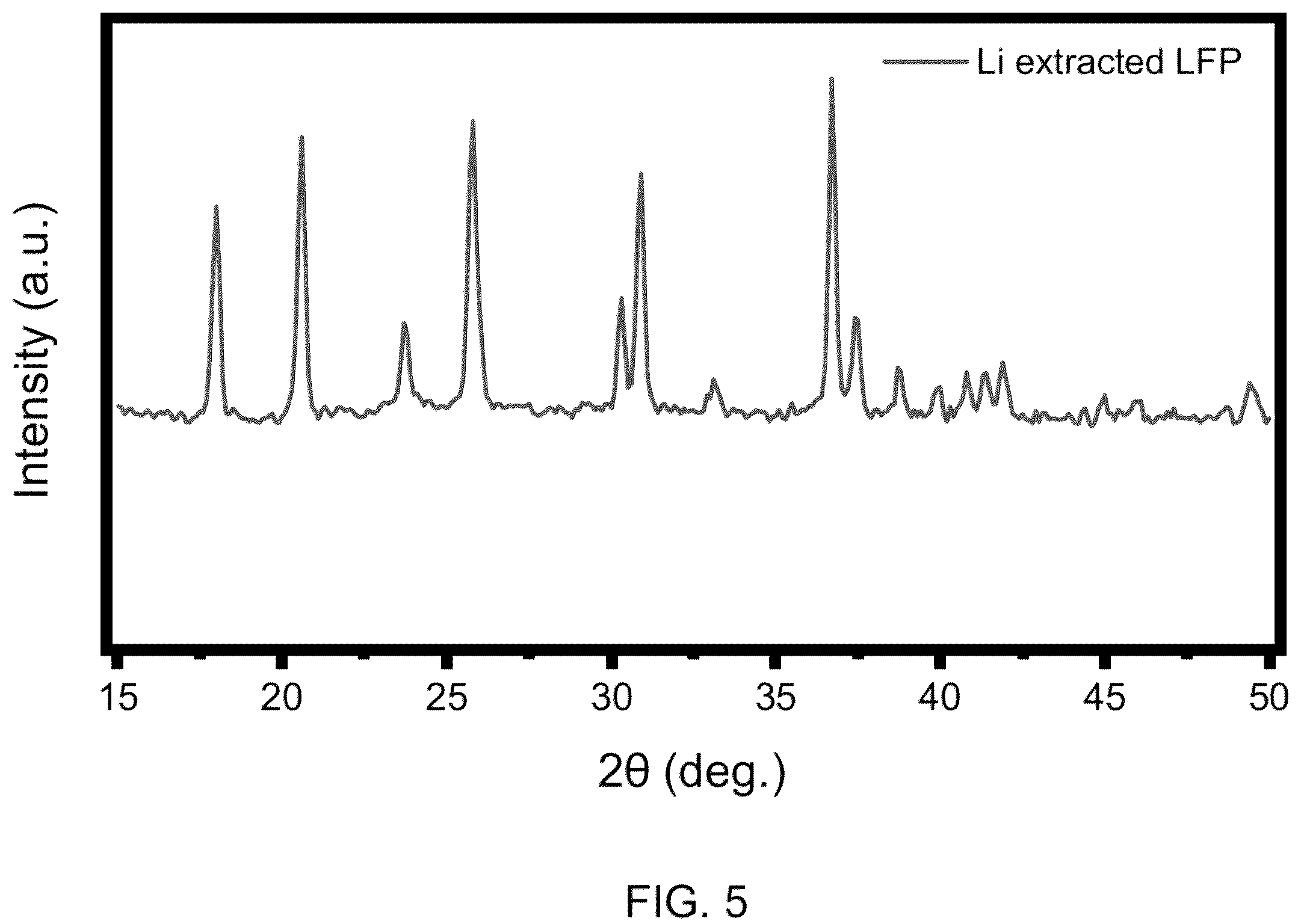 Patent US12129180 Figure 5 – Systems and methods for the recycling of lithium from battery waste