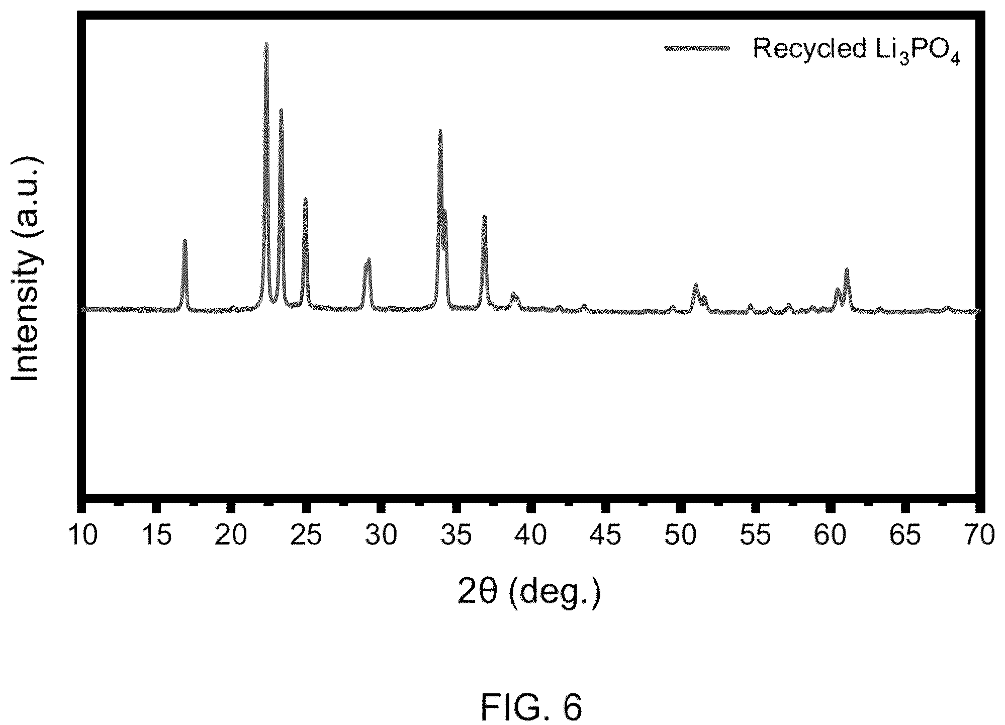 Patent US12129180 Figure 6 – Systems and methods for the recycling of lithium from battery waste