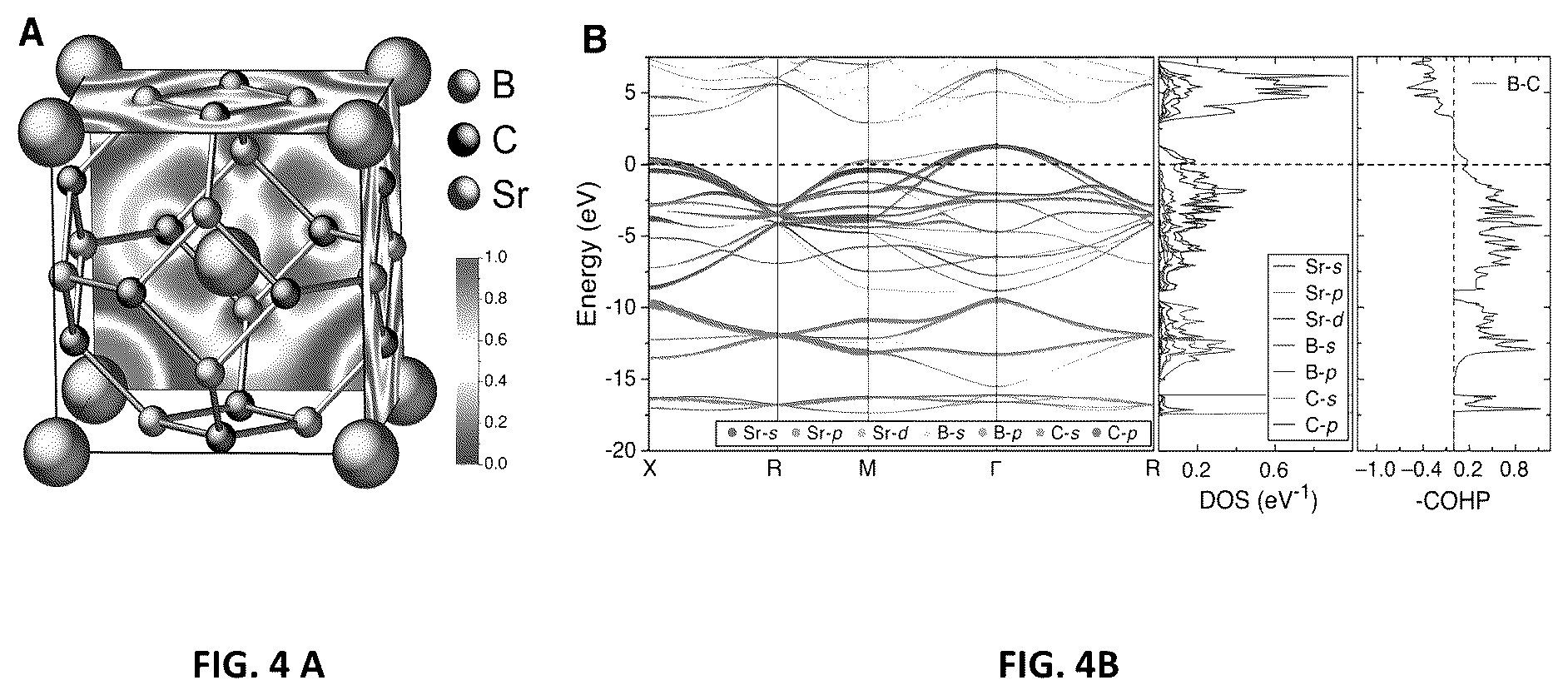 Patent US12129181 Figure 4 – Carbon-based clathrate compounds