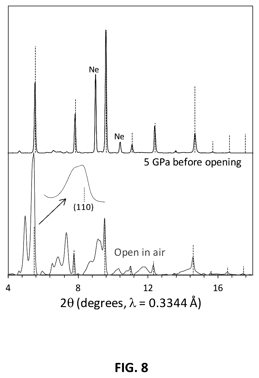 Patent US12129181 Figure 8 – Carbon-based clathrate compounds