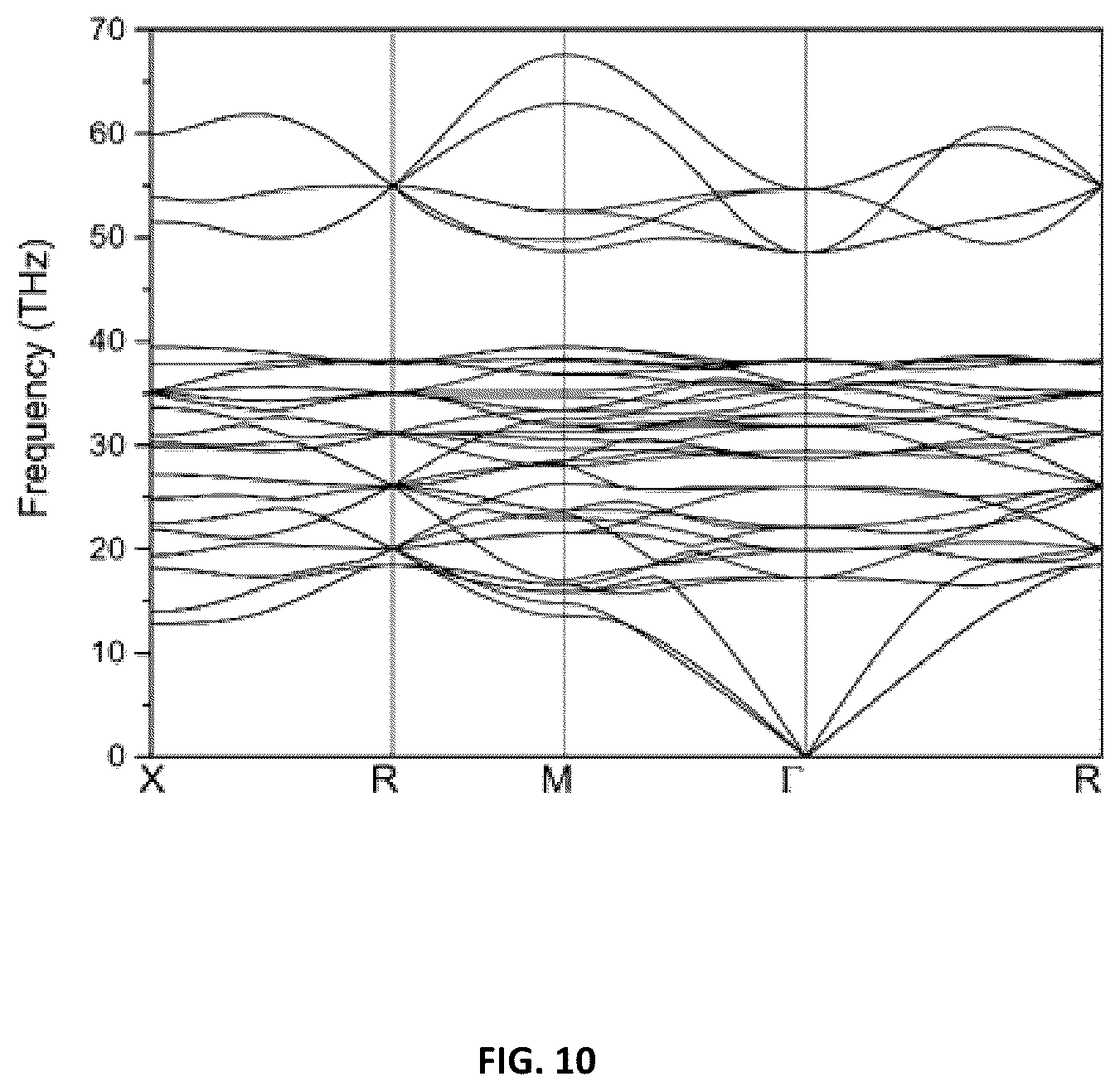 Patent US12129181 Figure 10 – Carbon-based clathrate compounds