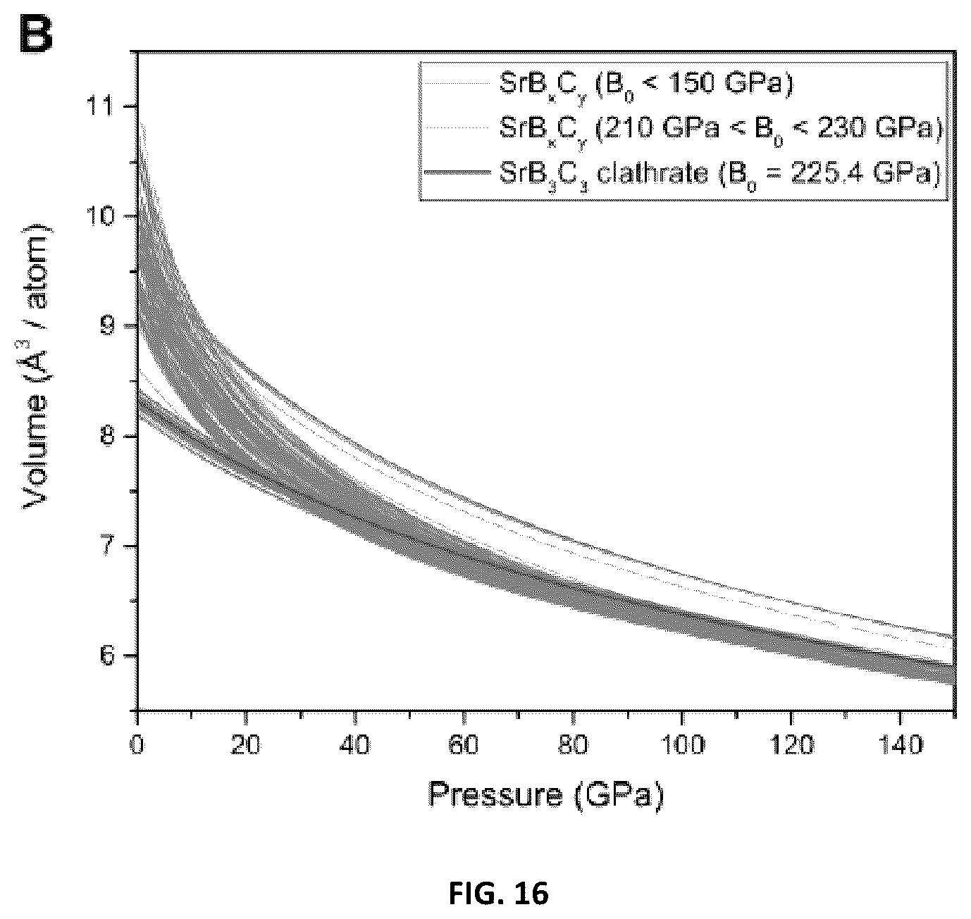Patent US12129181 Figure 16 – Carbon-based clathrate compounds