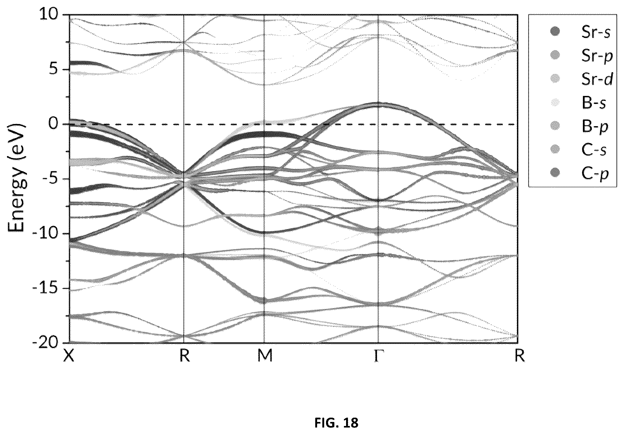 Patent US12129181 Figure 18 – Carbon-based clathrate compounds