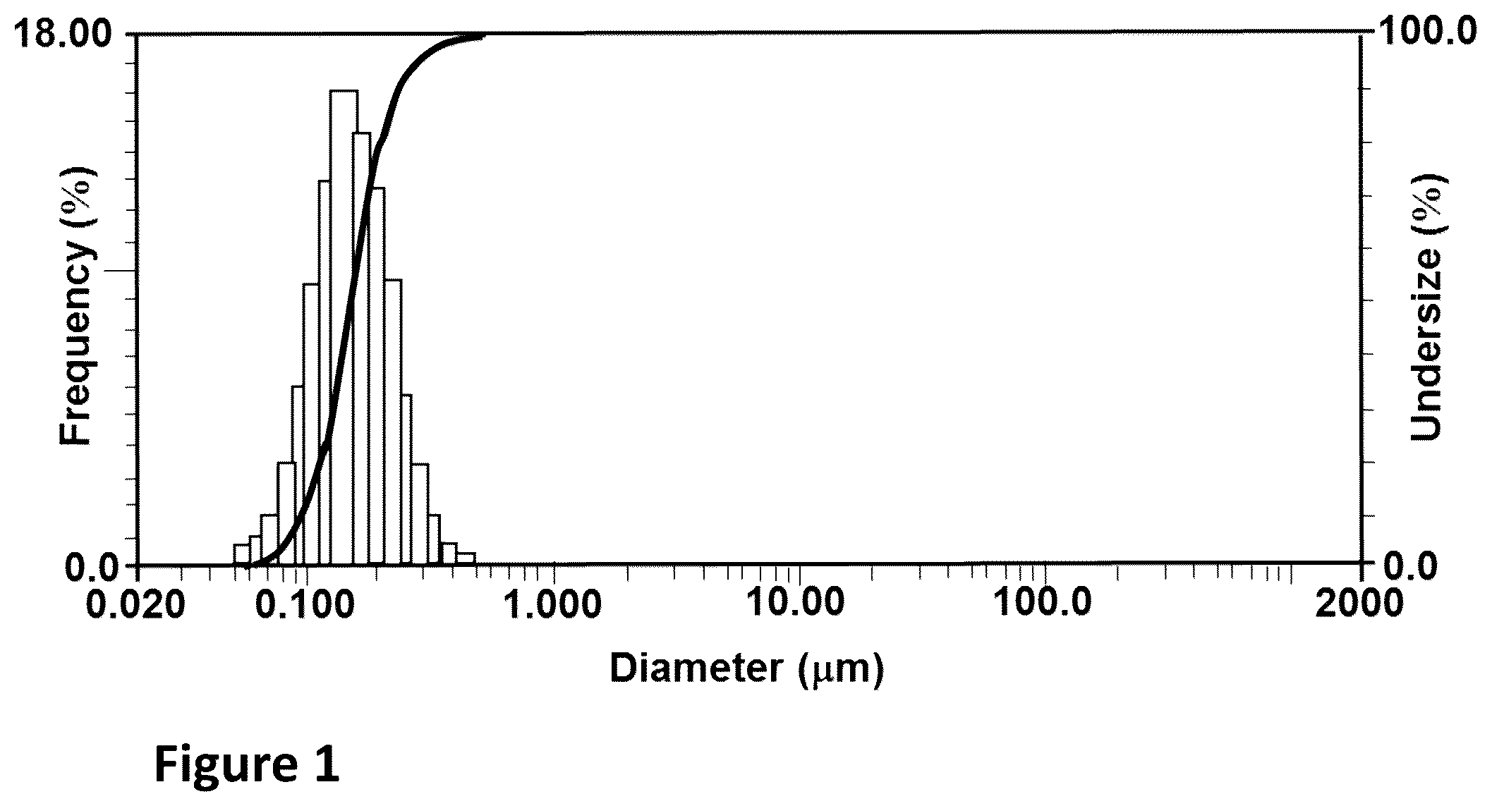 Patent US12129182 Figure 1 – Nanocrystal-sized cerium-zirconium oxide material and method of making the same