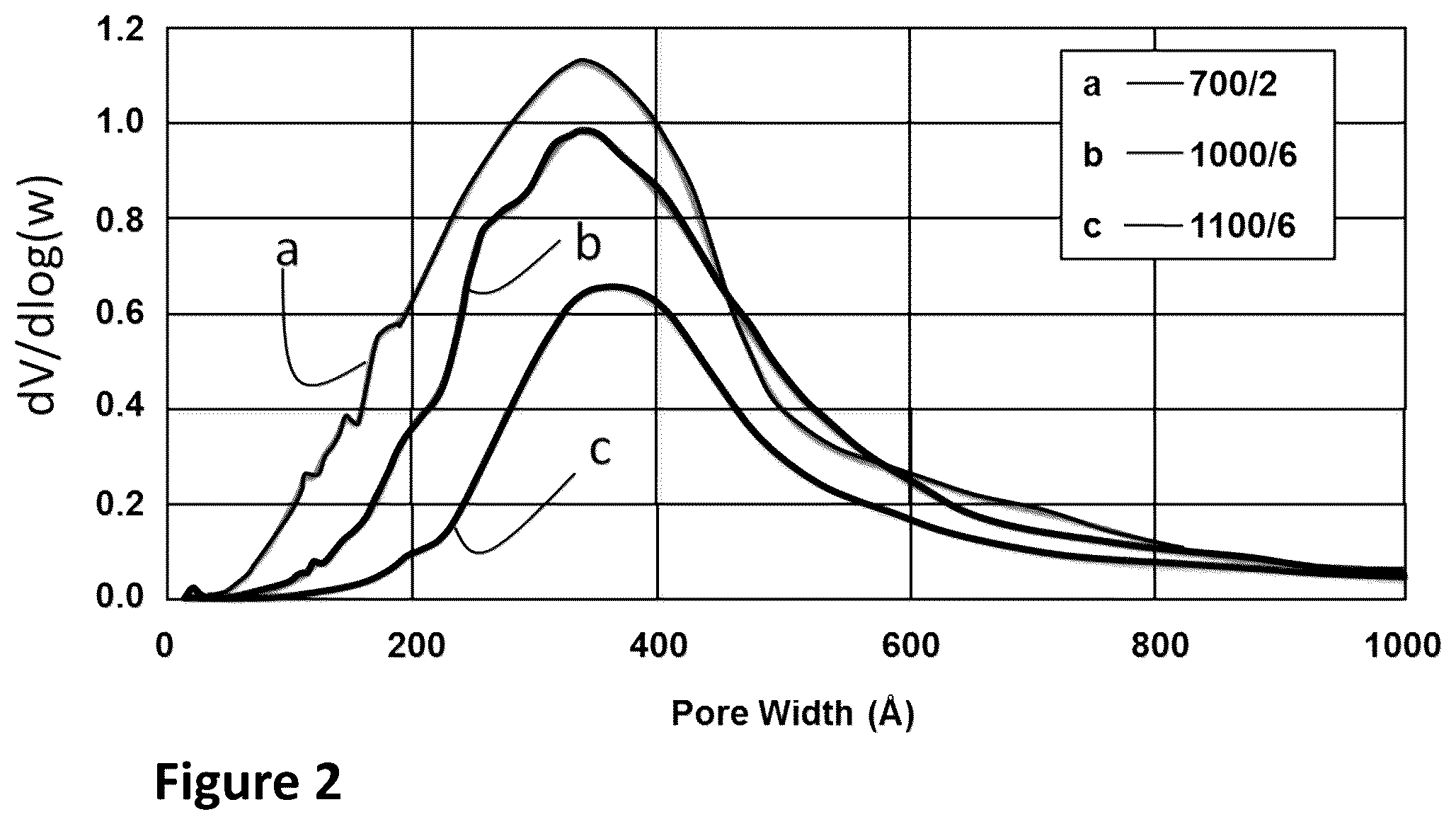 Patent US12129182 Figure 2 – Nanocrystal-sized cerium-zirconium oxide material and method of making the same