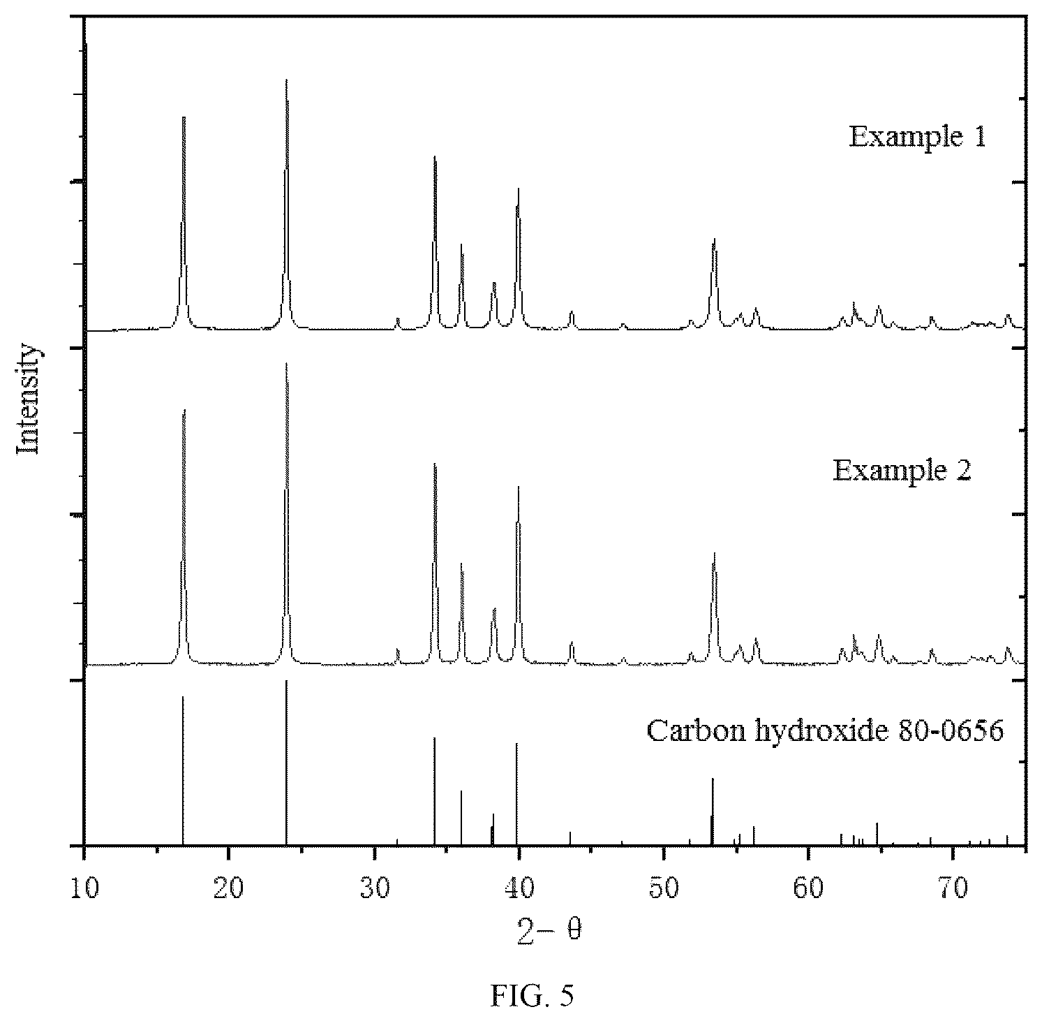 Patent US12129183 Figure 5 – Method for preparing basic copper carbonate