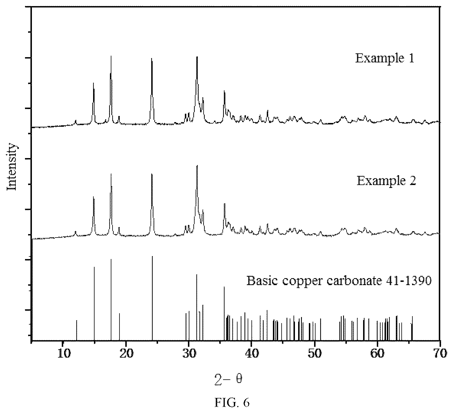 Patent US12129183 Figure 6 – Method for preparing basic copper carbonate