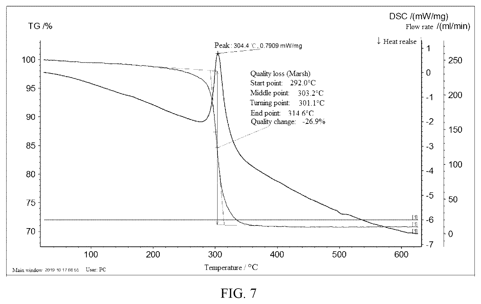 Patent US12129183 Figure 7 – Method for preparing basic copper carbonate
