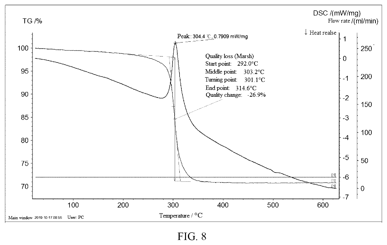 Patent US12129183 Figure 8 – Method for preparing basic copper carbonate
