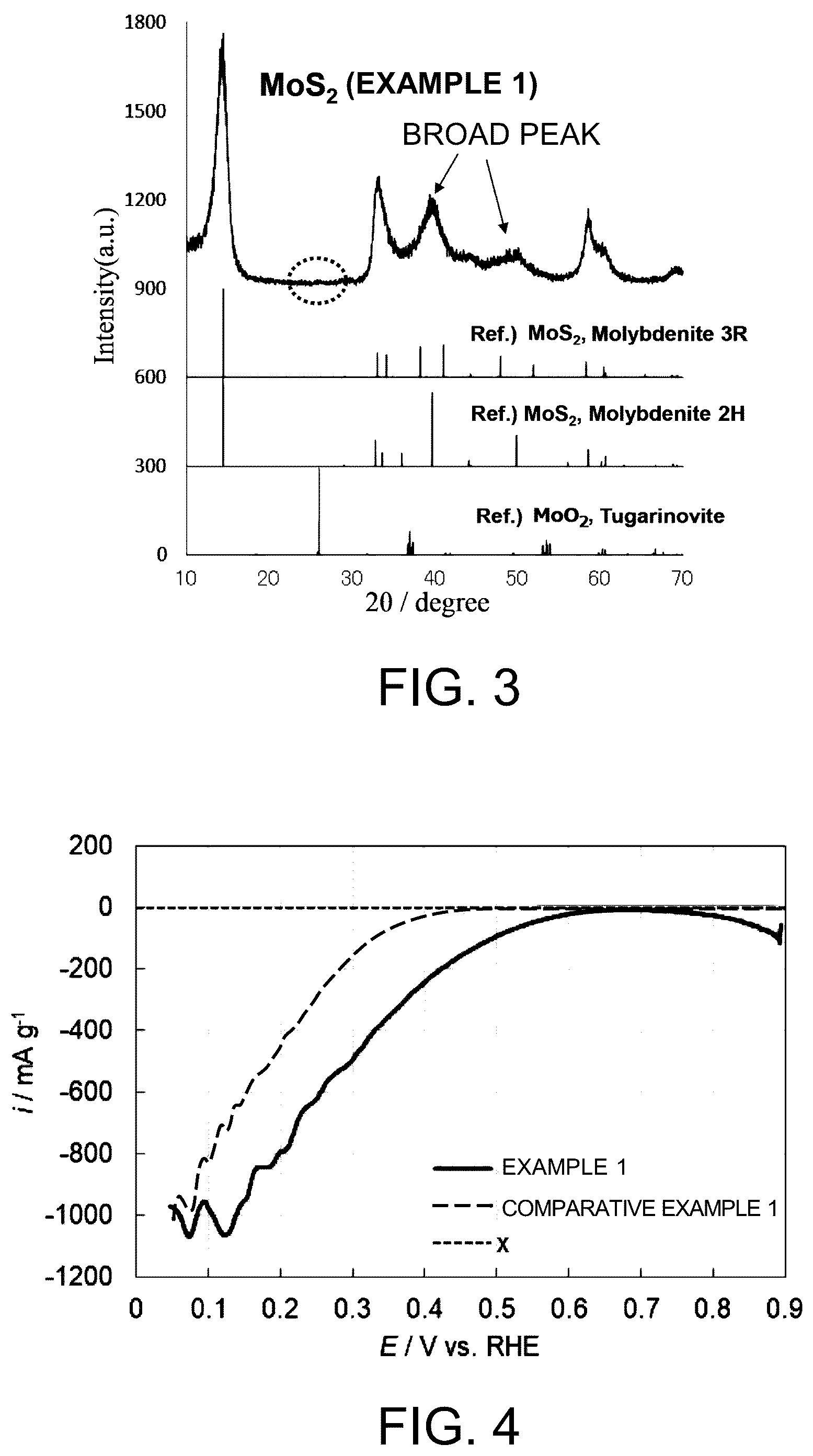 Patent US12129184 Figure 2 – Molybdenum sulfide powder and method for producing same, heavy-metal adsorbent, photothermal conversion material, distillation method, oxygen reduction catalyst, and catalyst ink