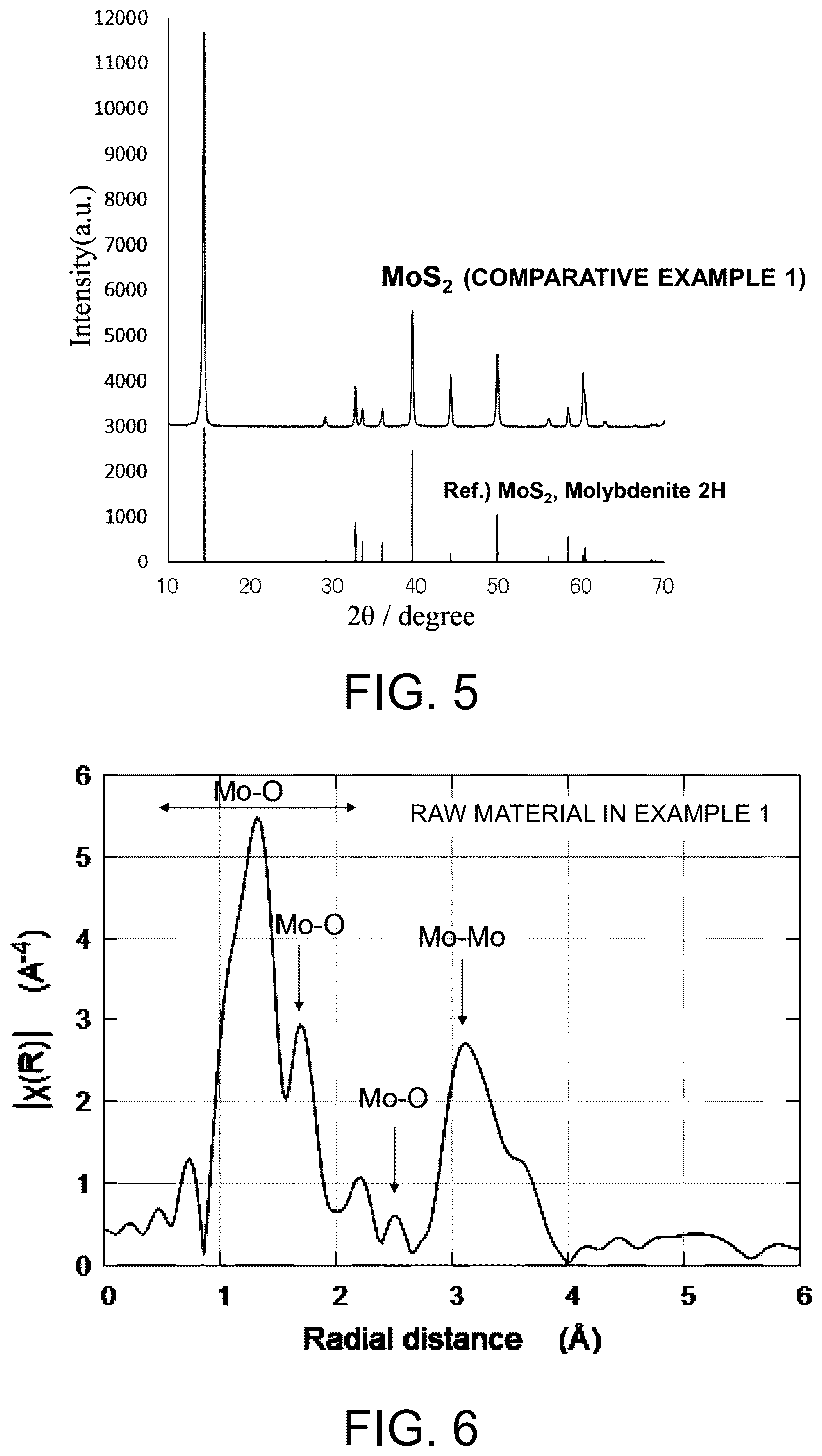 Patent US12129184 Figure 3 – Molybdenum sulfide powder and method for producing same, heavy-metal adsorbent, photothermal conversion material, distillation method, oxygen reduction catalyst, and catalyst ink