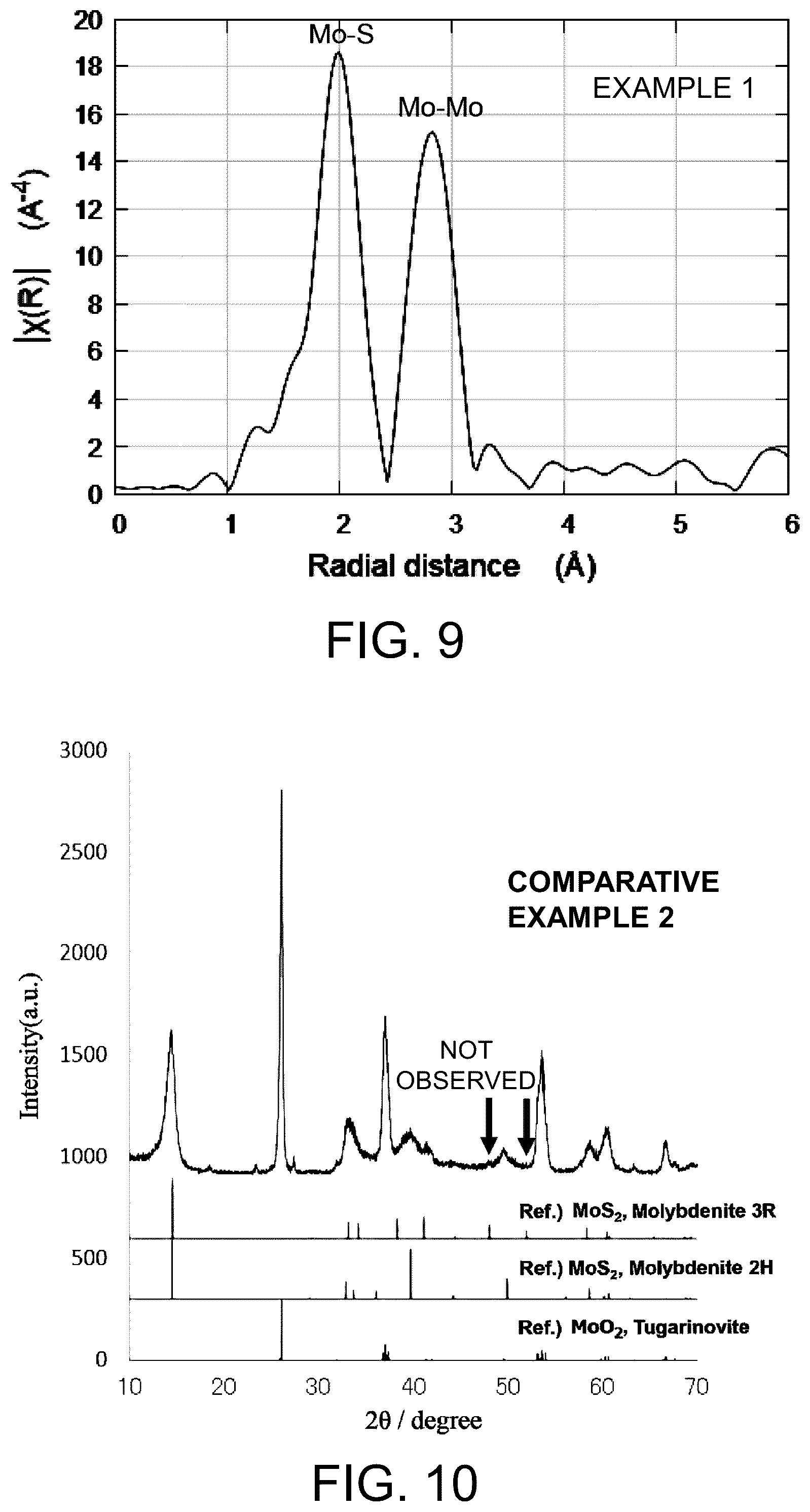 Patent US12129184 Figure 6 – Molybdenum sulfide powder and method for producing same, heavy-metal adsorbent, photothermal conversion material, distillation method, oxygen reduction catalyst, and catalyst ink