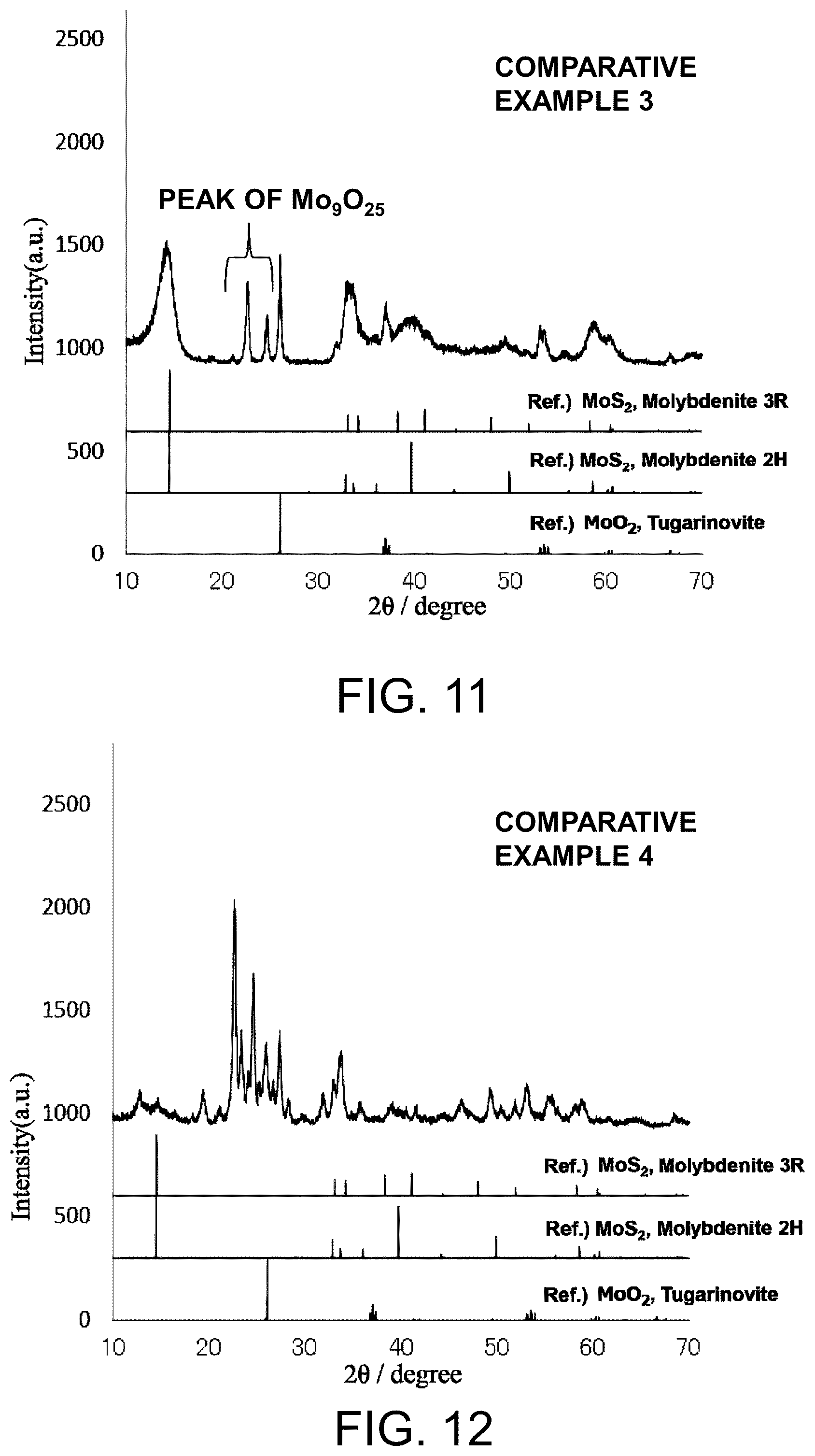 Patent US12129184 Figure 7 – Molybdenum sulfide powder and method for producing same, heavy-metal adsorbent, photothermal conversion material, distillation method, oxygen reduction catalyst, and catalyst ink