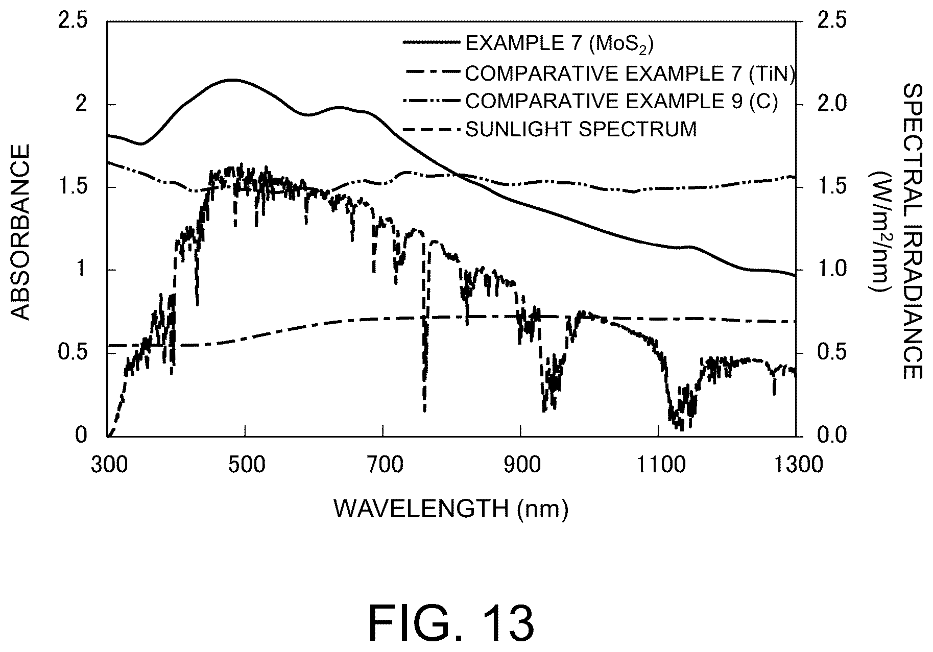 Patent US12129184 Figure 8 – Molybdenum sulfide powder and method for producing same, heavy-metal adsorbent, photothermal conversion material, distillation method, oxygen reduction catalyst, and catalyst ink