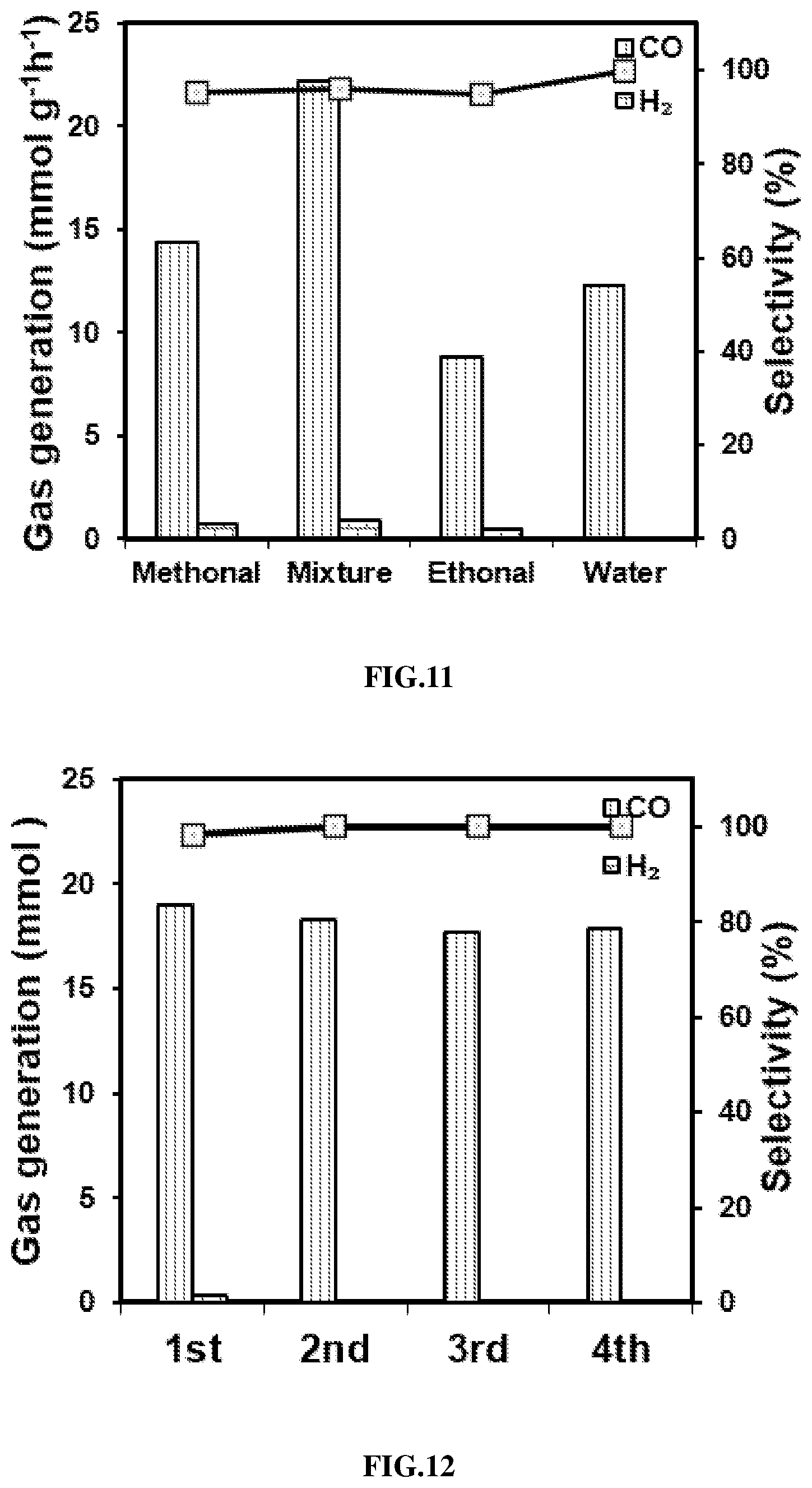 Patent US12129185 Figure 6 – Alpha-phase nickel hydroxide and preparation method and use thereof