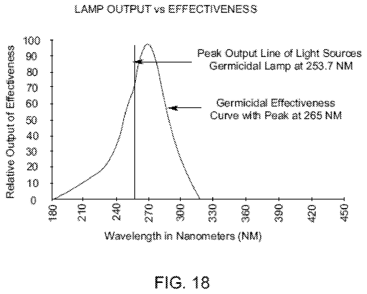 Patent US12129186 Figure 9 – Fluid decontamination apparatus