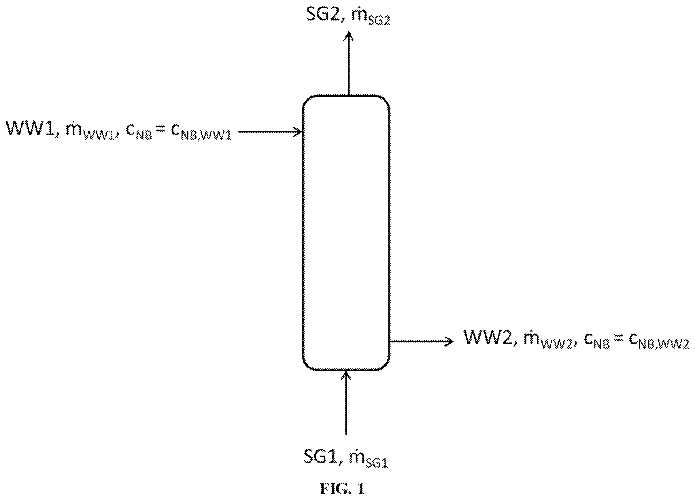Patent US12129187 Figure 1 – Method for cleaning aqueous wastewater streams loaded with nitrobenzene