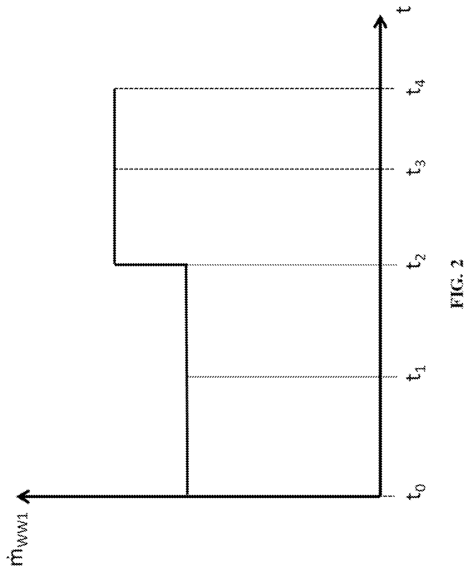 Patent US12129187 Figure 2 – Method for cleaning aqueous wastewater streams loaded with nitrobenzene