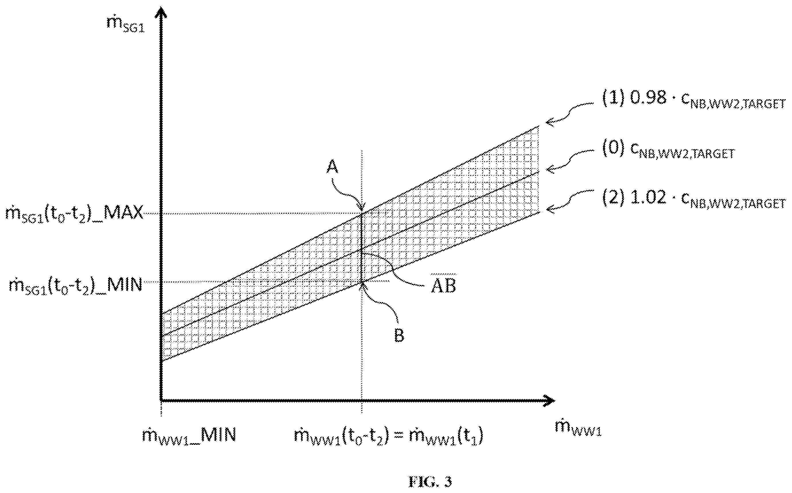 Patent US12129187 Figure 3 – Method for cleaning aqueous wastewater streams loaded with nitrobenzene