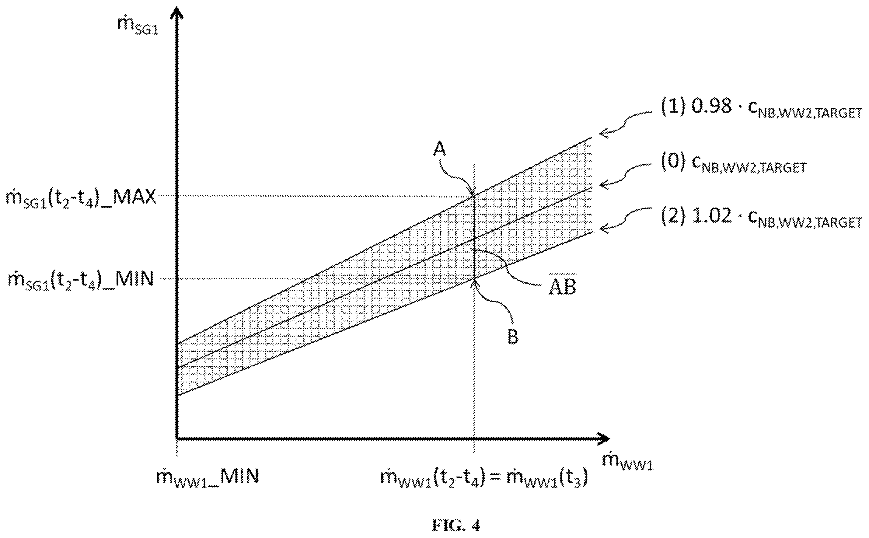 Patent US12129187 Figure 4 – Method for cleaning aqueous wastewater streams loaded with nitrobenzene