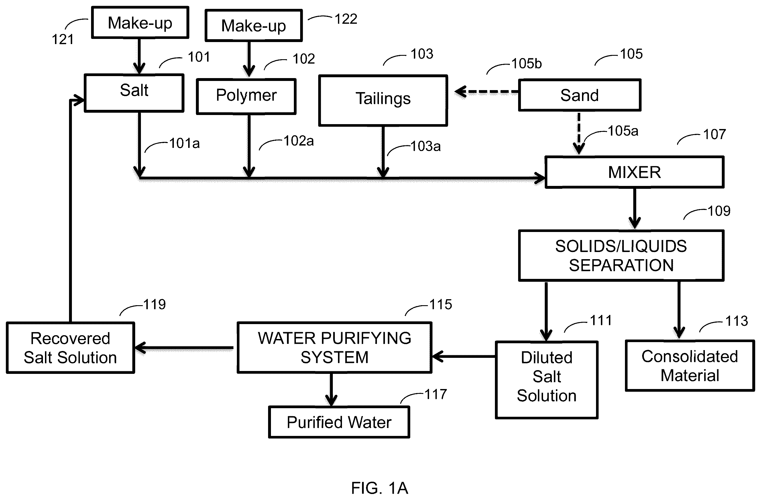 Patent US12129192 Figure 1 – Treatment of tailings