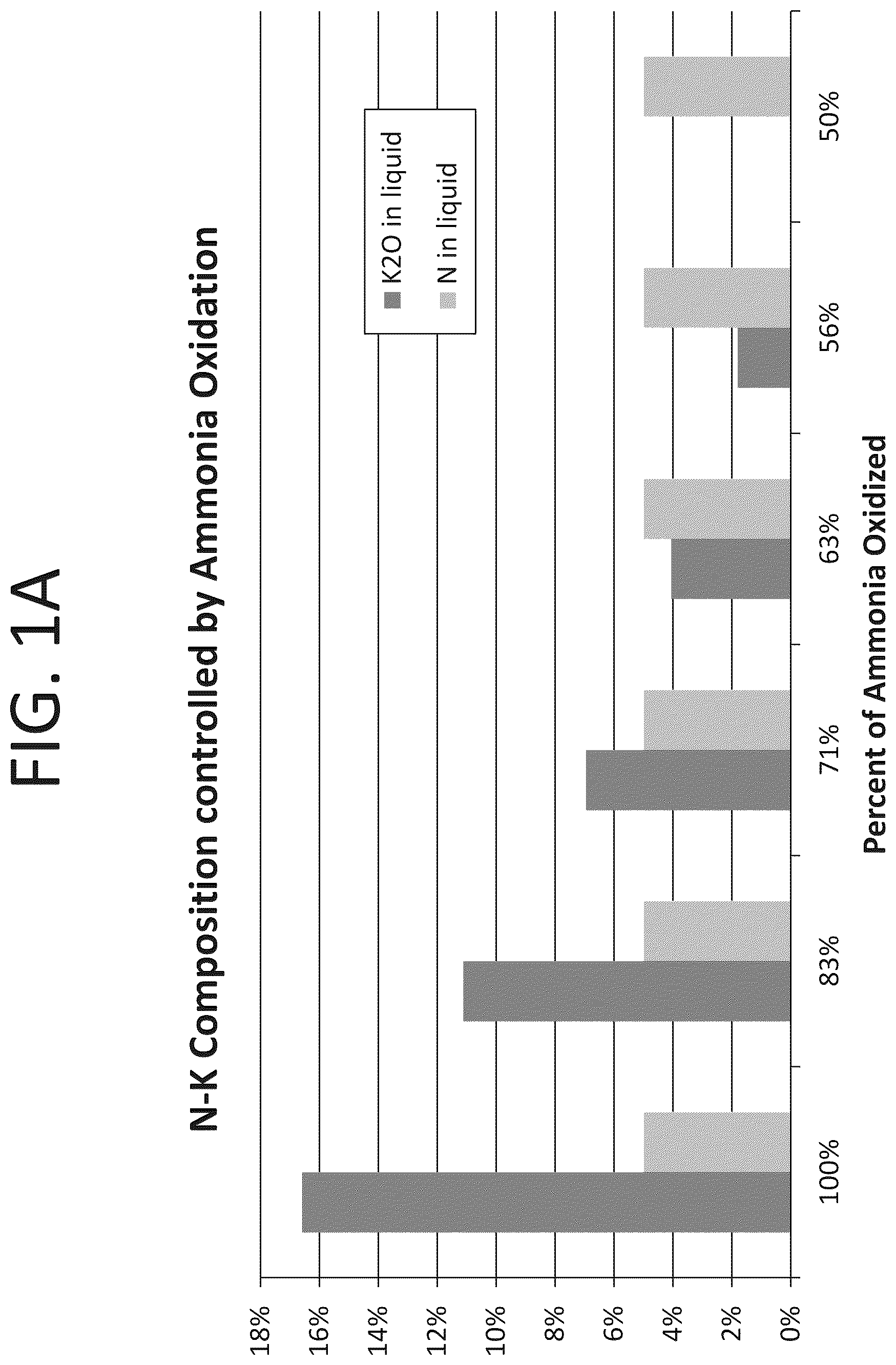 Patent US12129194 — System and method for recovering nutrients from a high nitrogenous liquid waste — Figure 1