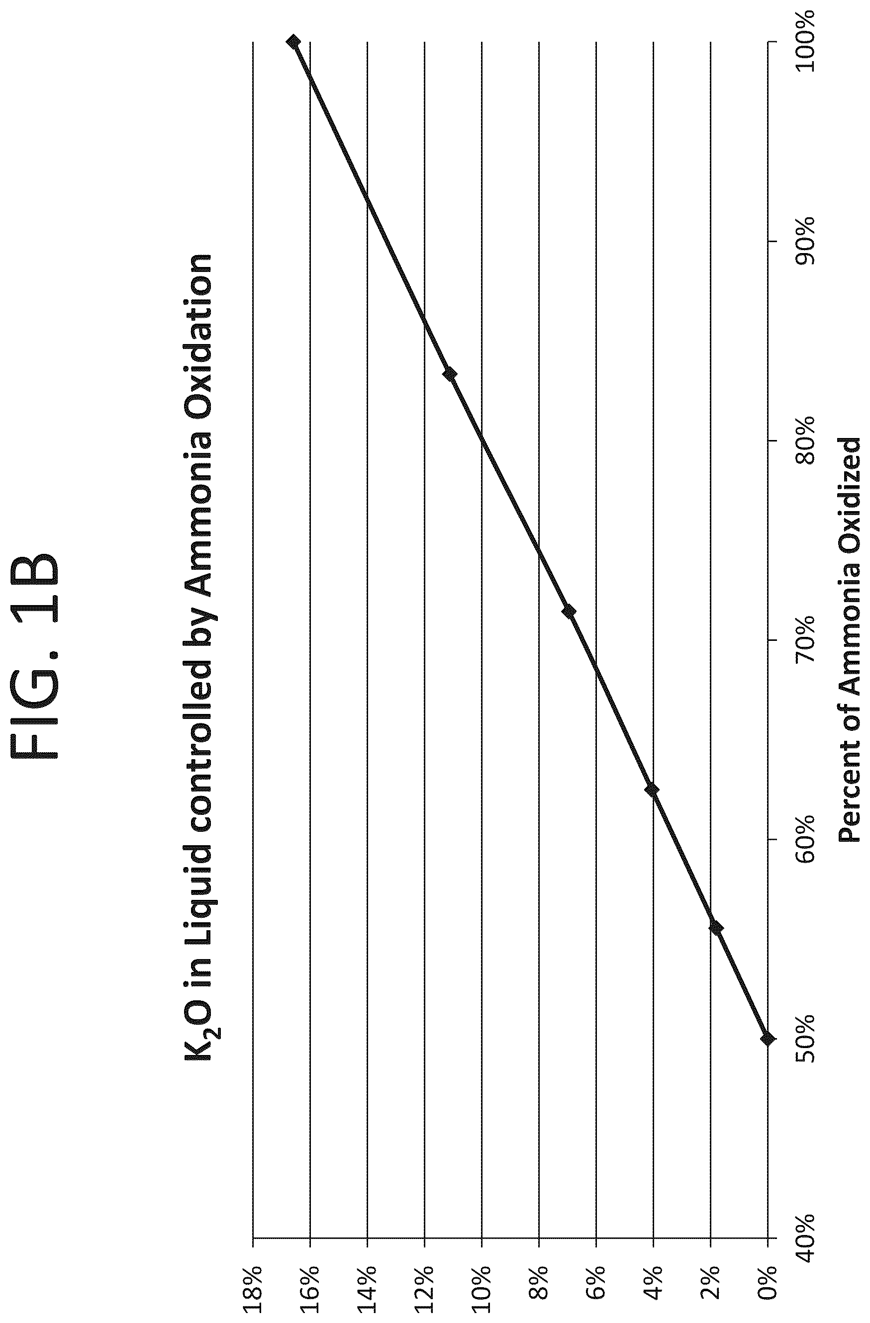 Patent US12129194 Figure 2 – System and method for recovering nutrients from a high nitrogenous liquid waste