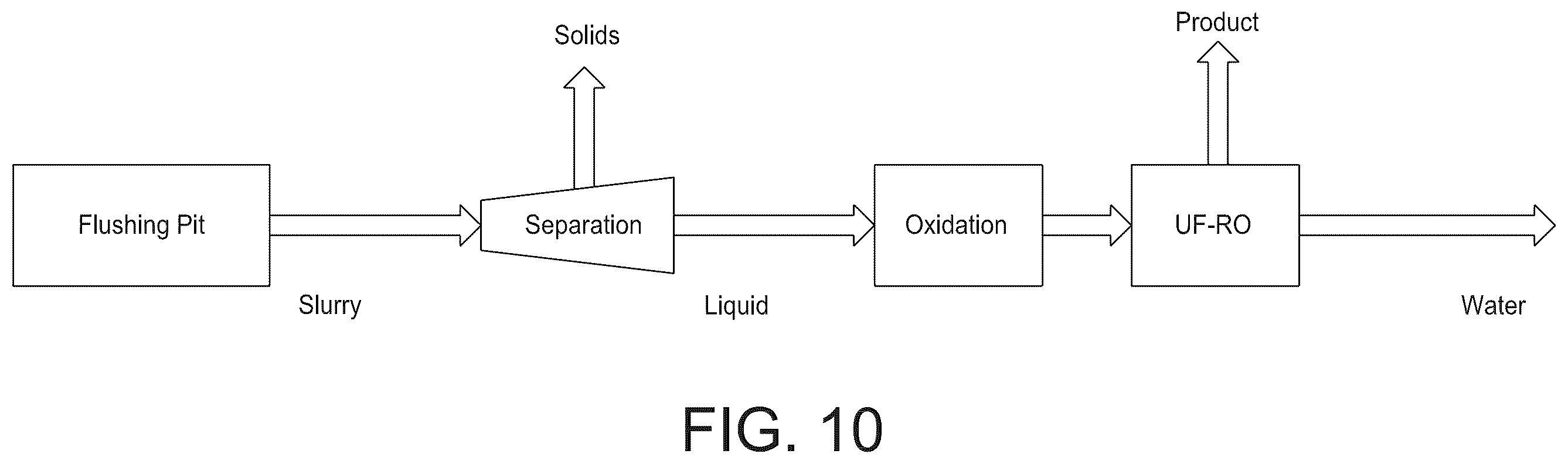 Patent US12129194 Figure 12 – System and method for recovering nutrients from a high nitrogenous liquid waste