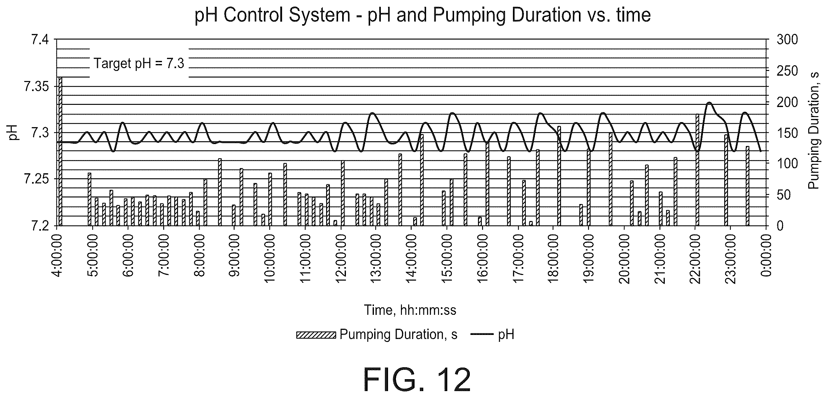 Patent US12129194 Figure 14 – System and method for recovering nutrients from a high nitrogenous liquid waste