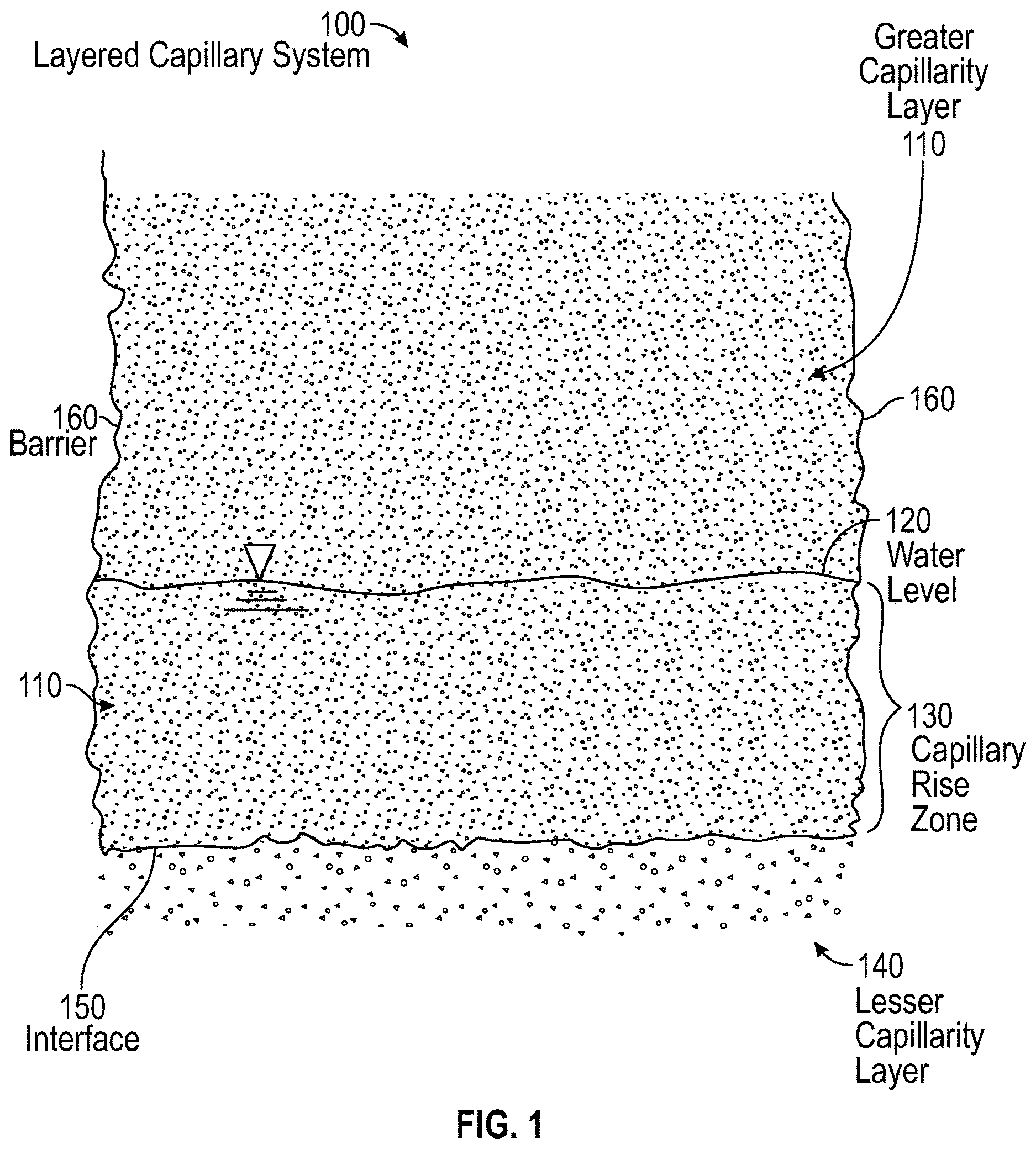 Patent US12129195 Figure 1 – Layered capillary wetting