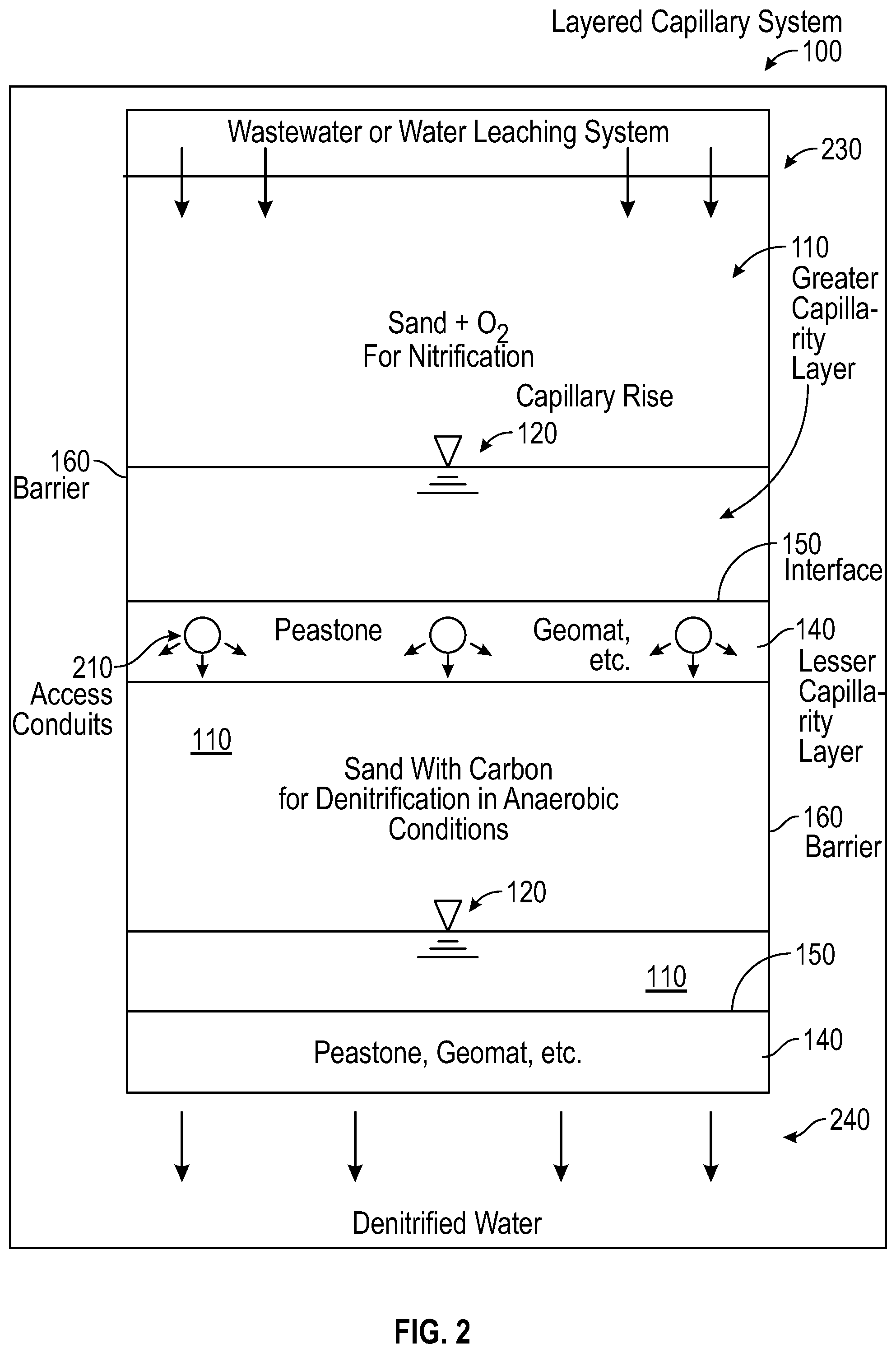 Patent US12129195 Figure 2 – Layered capillary wetting
