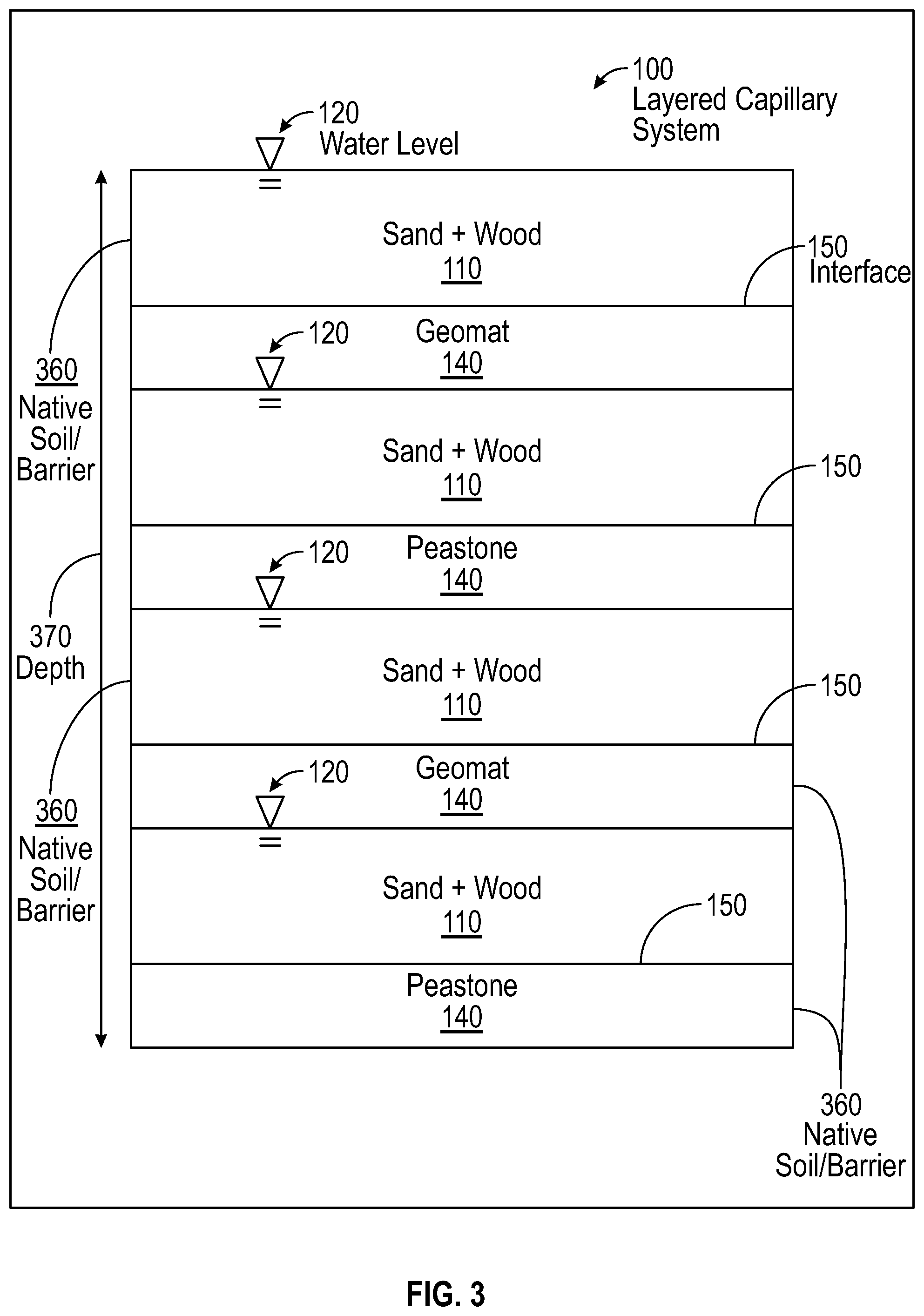 Patent US12129195 Figure 3 – Layered capillary wetting