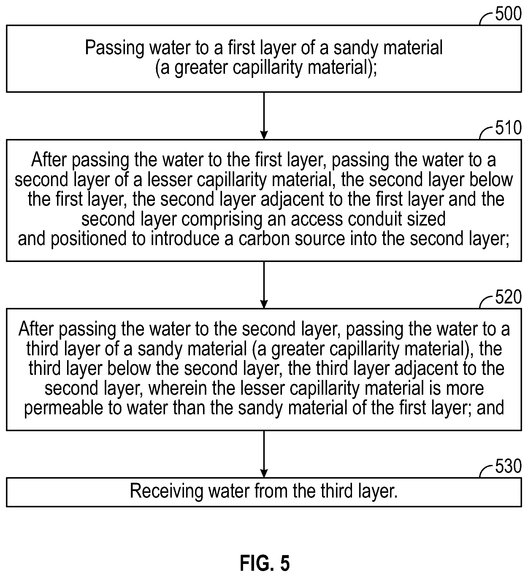 Patent US12129195 Figure 5 – Layered capillary wetting